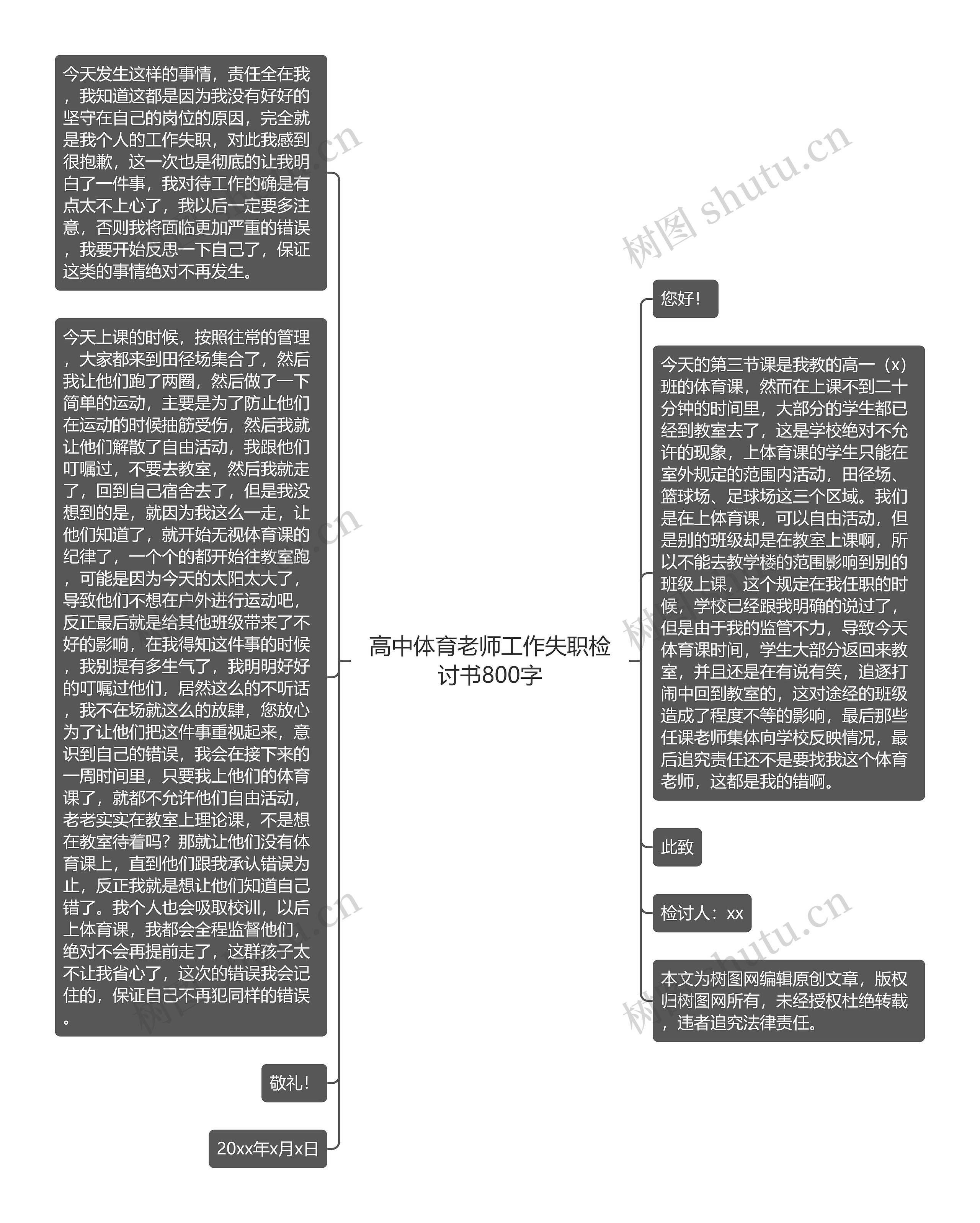 高中体育老师工作失职检讨书800字思维导图