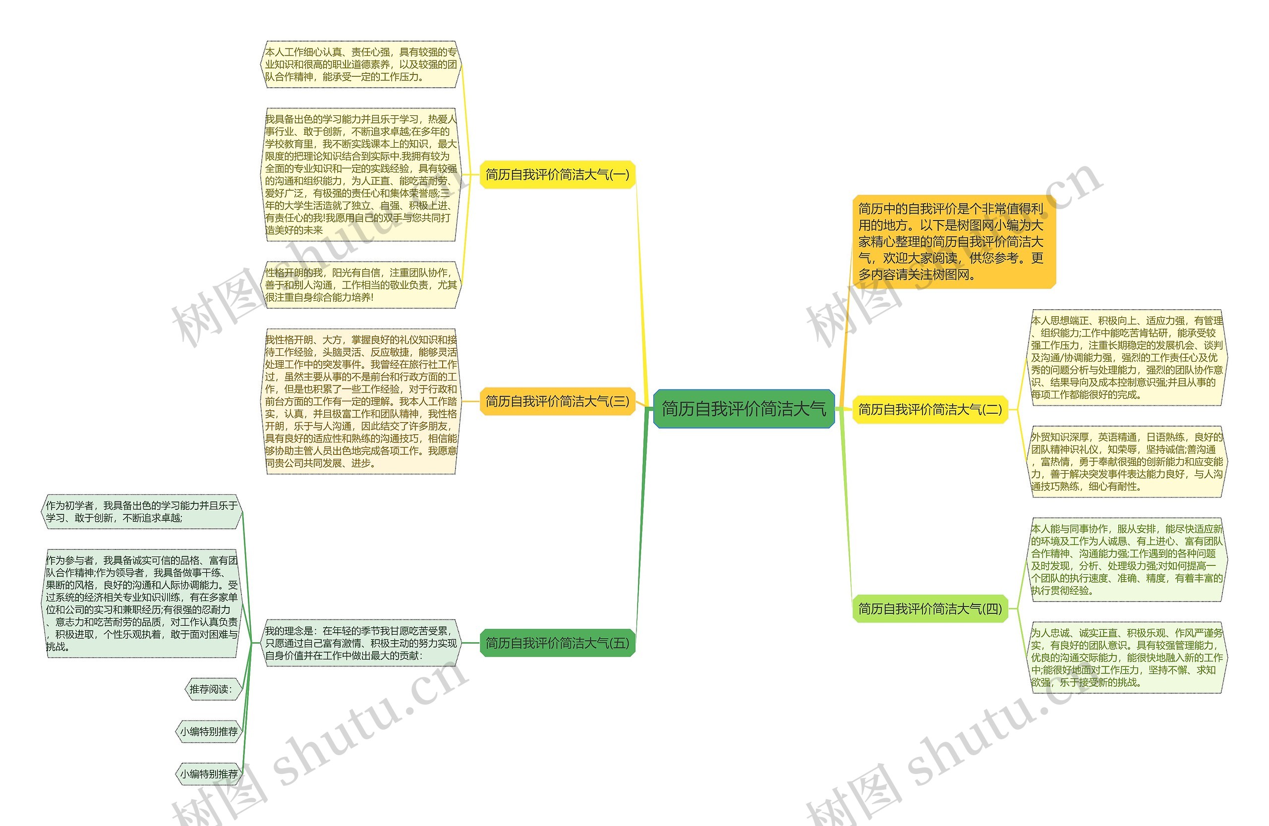 简历自我评价简洁大气思维导图