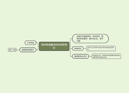 郑州英语翻译好的求职简历