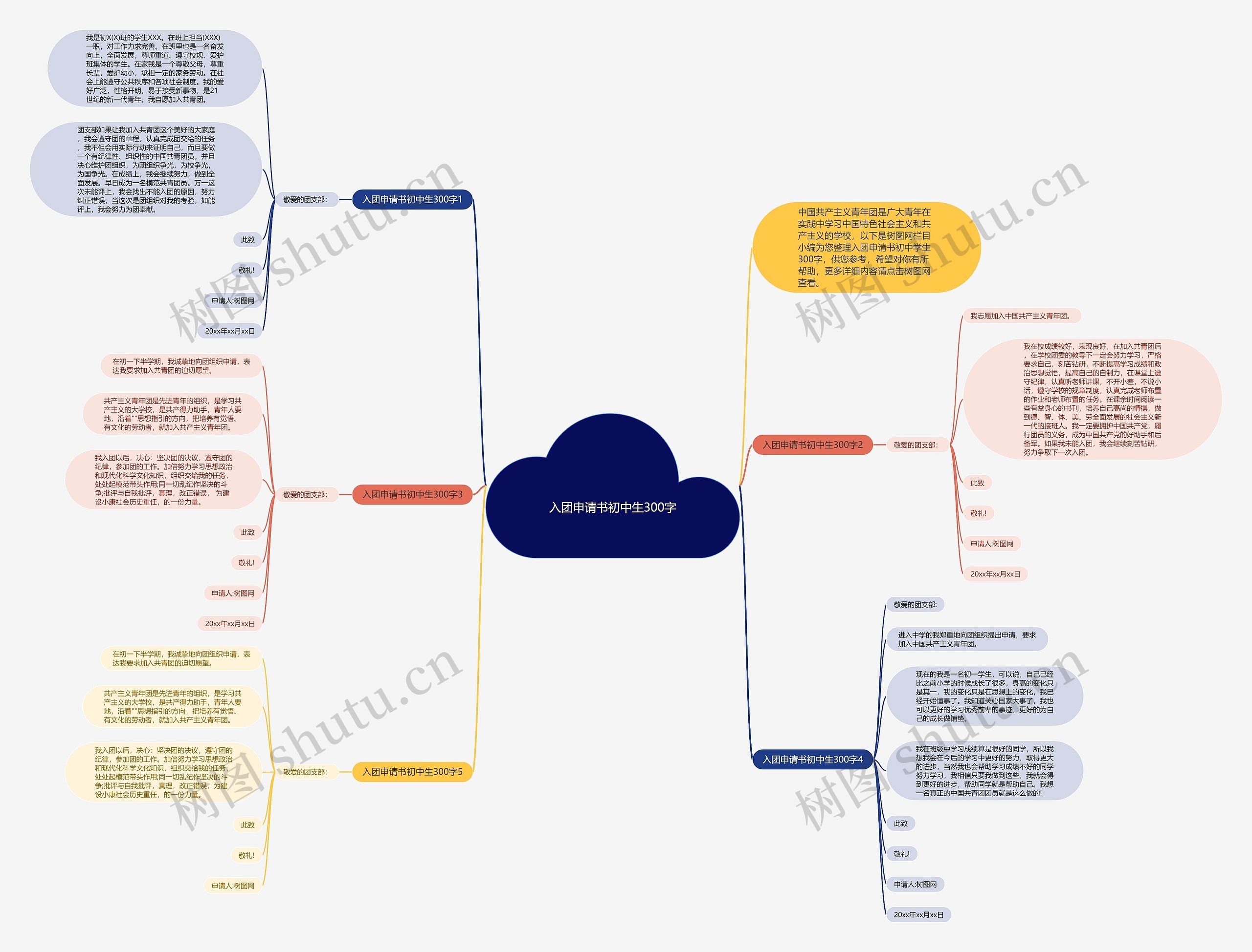 入团申请书初中生300字思维导图
