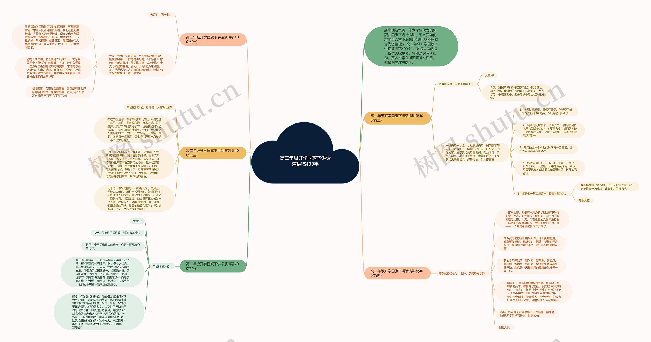 高二年级开学国旗下讲话演讲稿400字思维导图