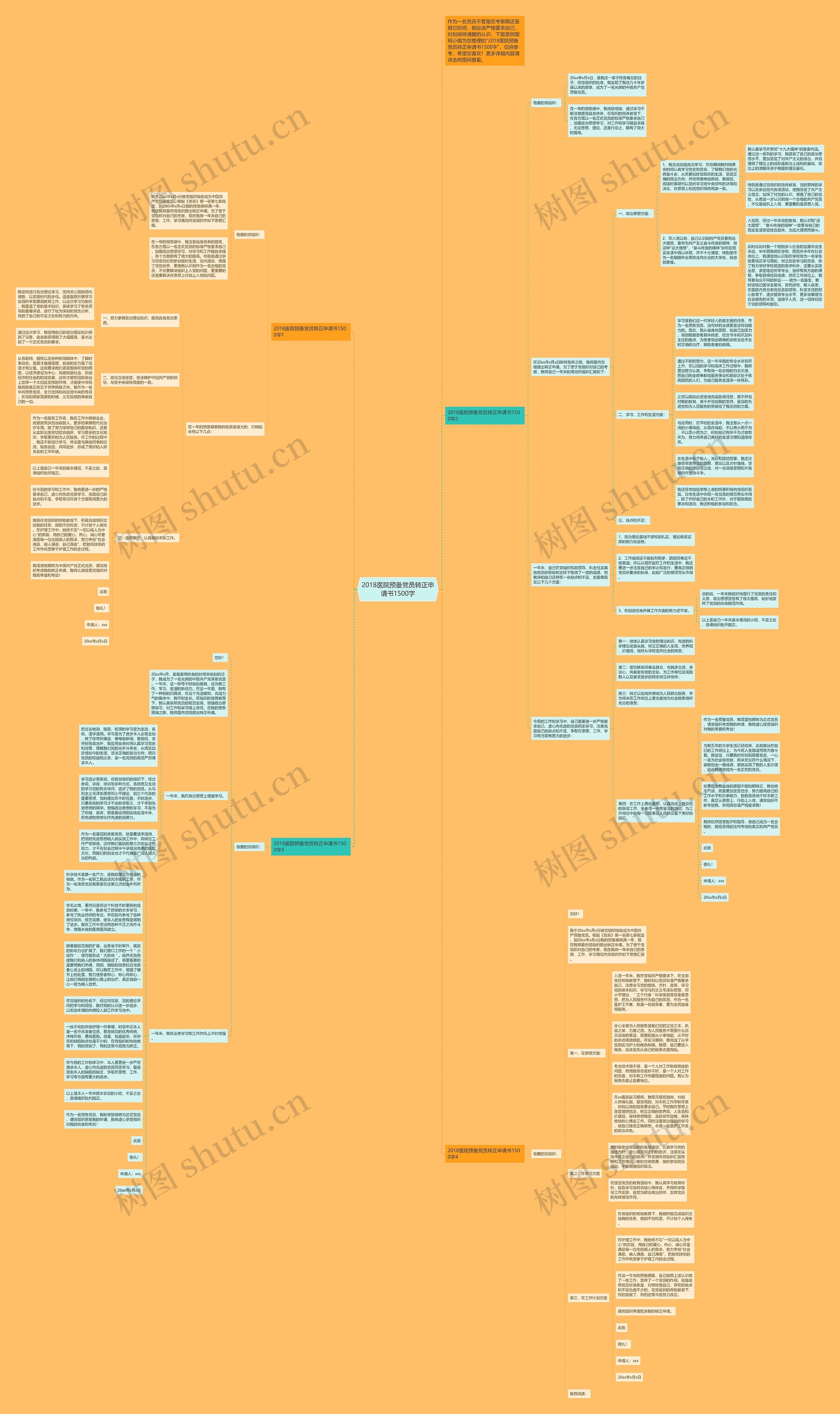 2018医院预备党员转正申请书1500字思维导图