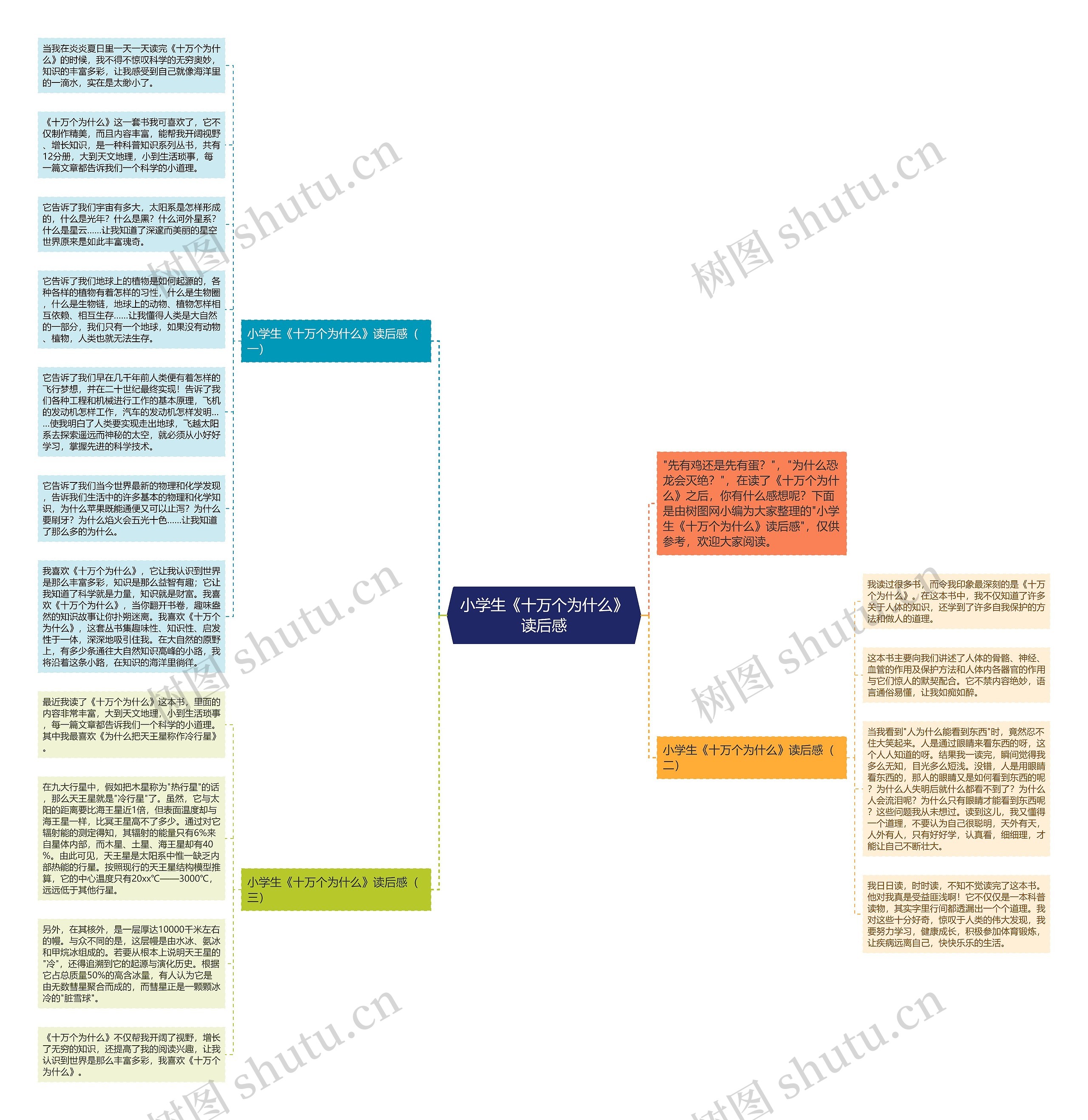 小学生《十万个为什么》读后感思维导图