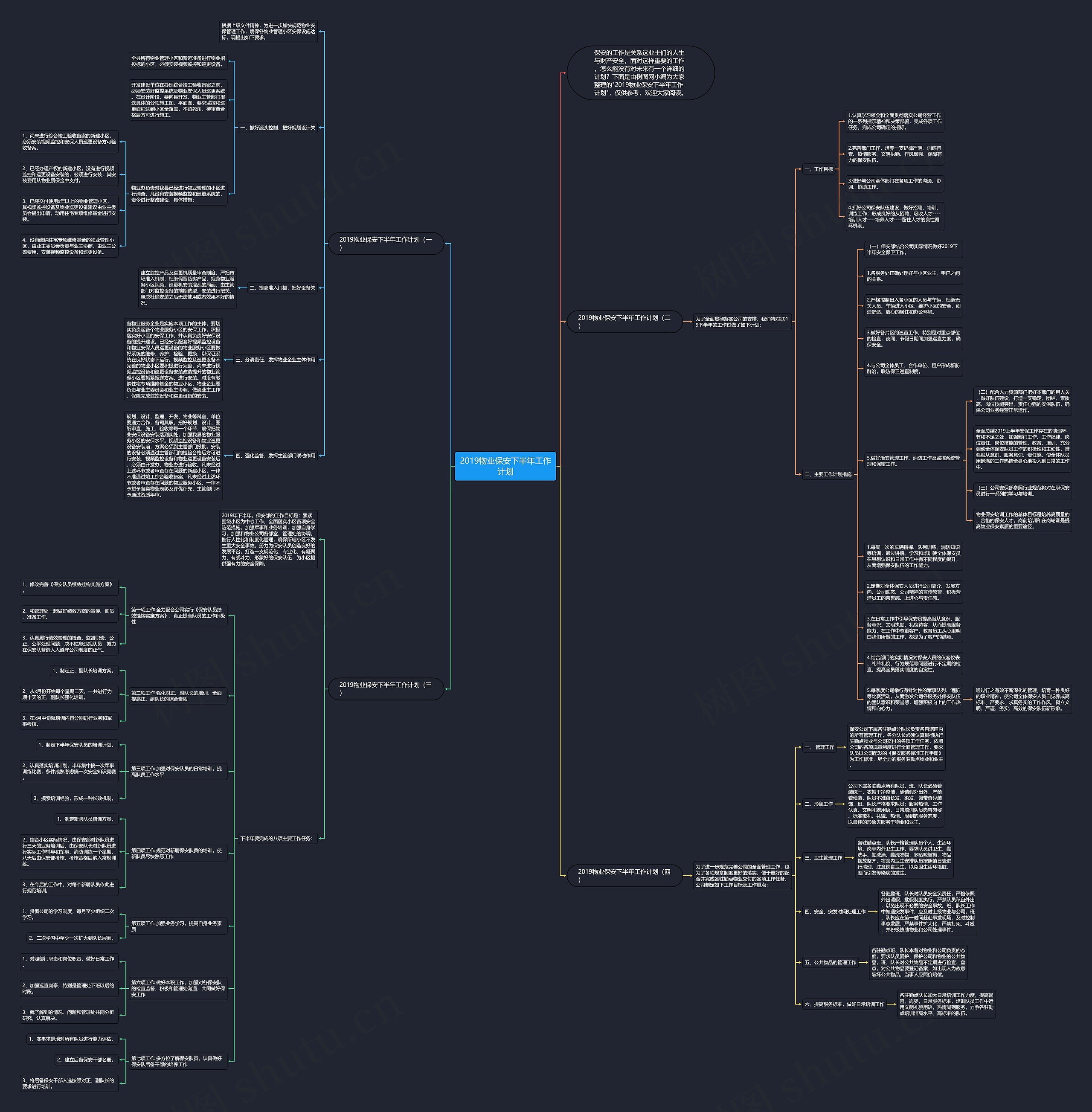 2019物业保安下半年工作计划思维导图
