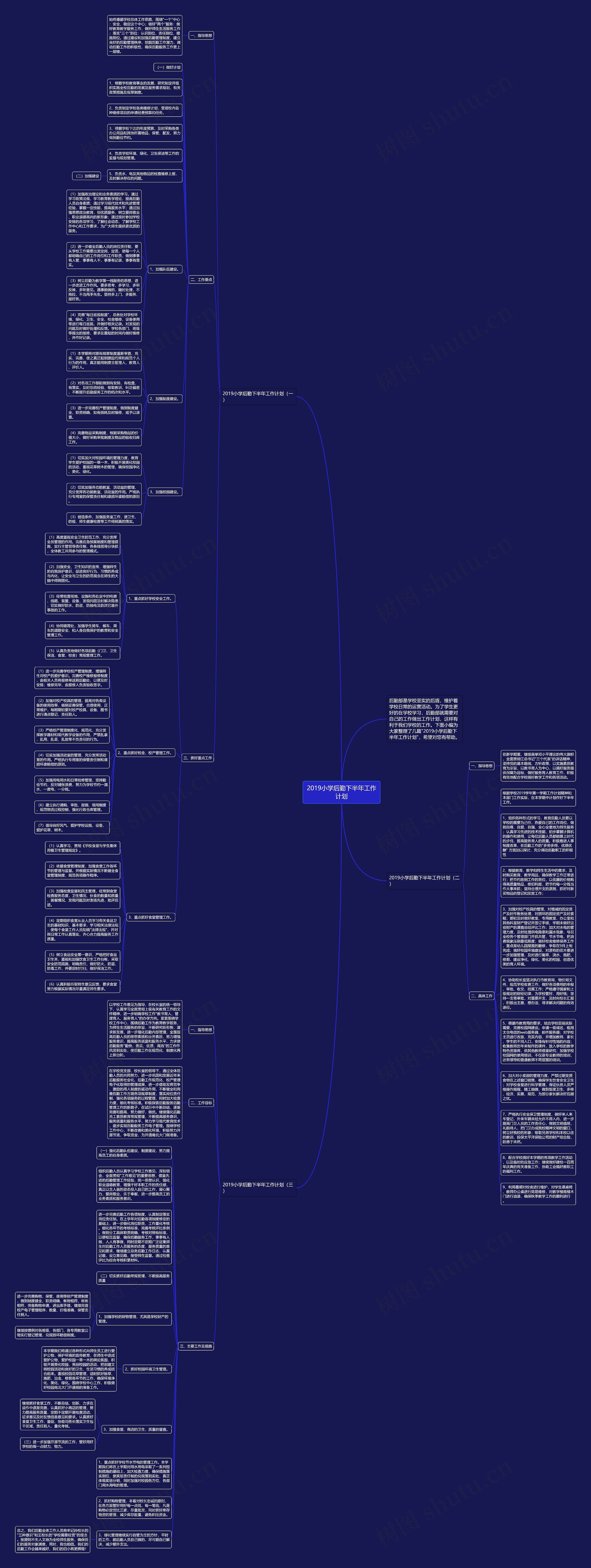 2019小学后勤下半年工作计划思维导图