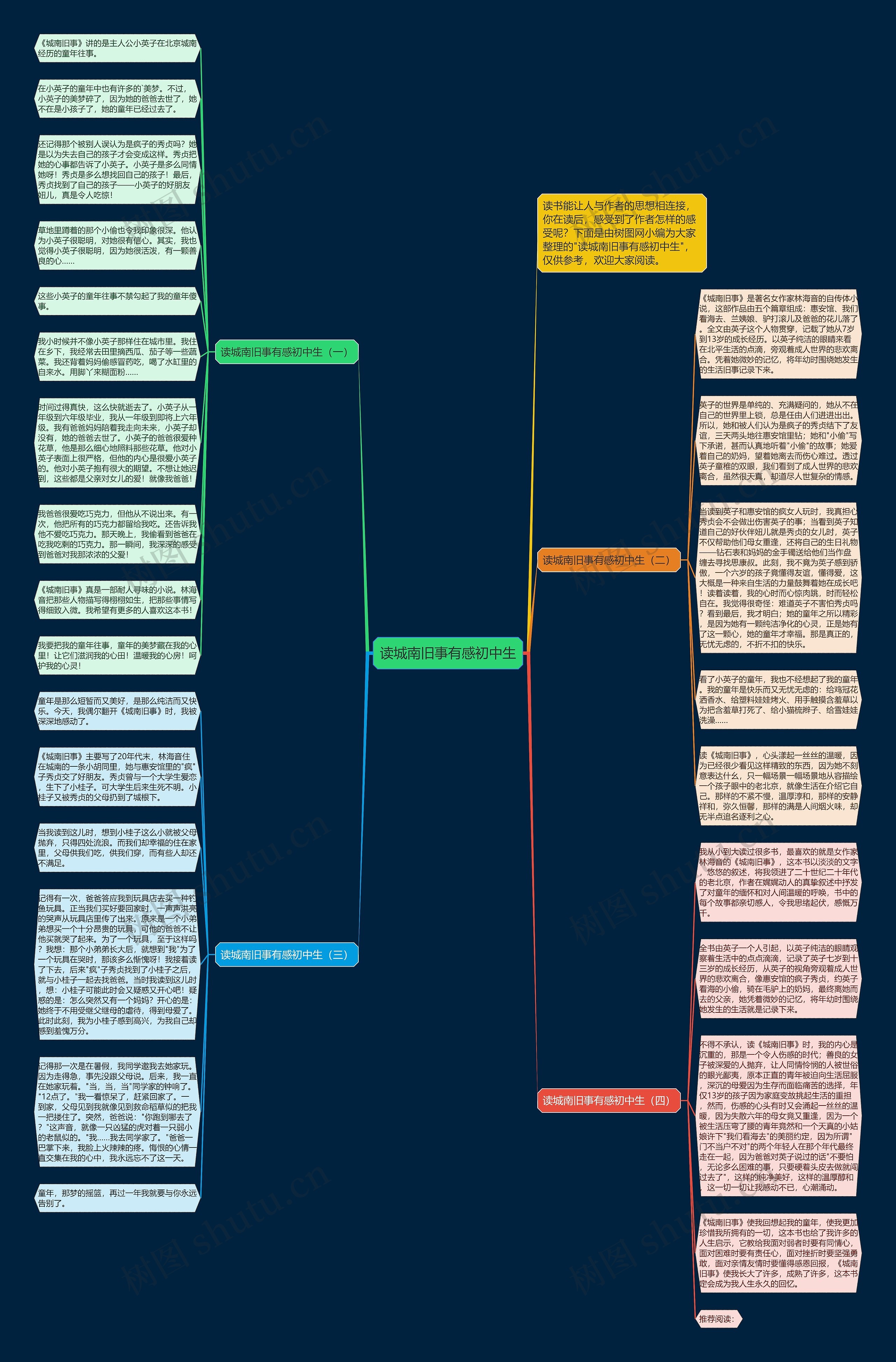 读城南旧事有感初中生思维导图
