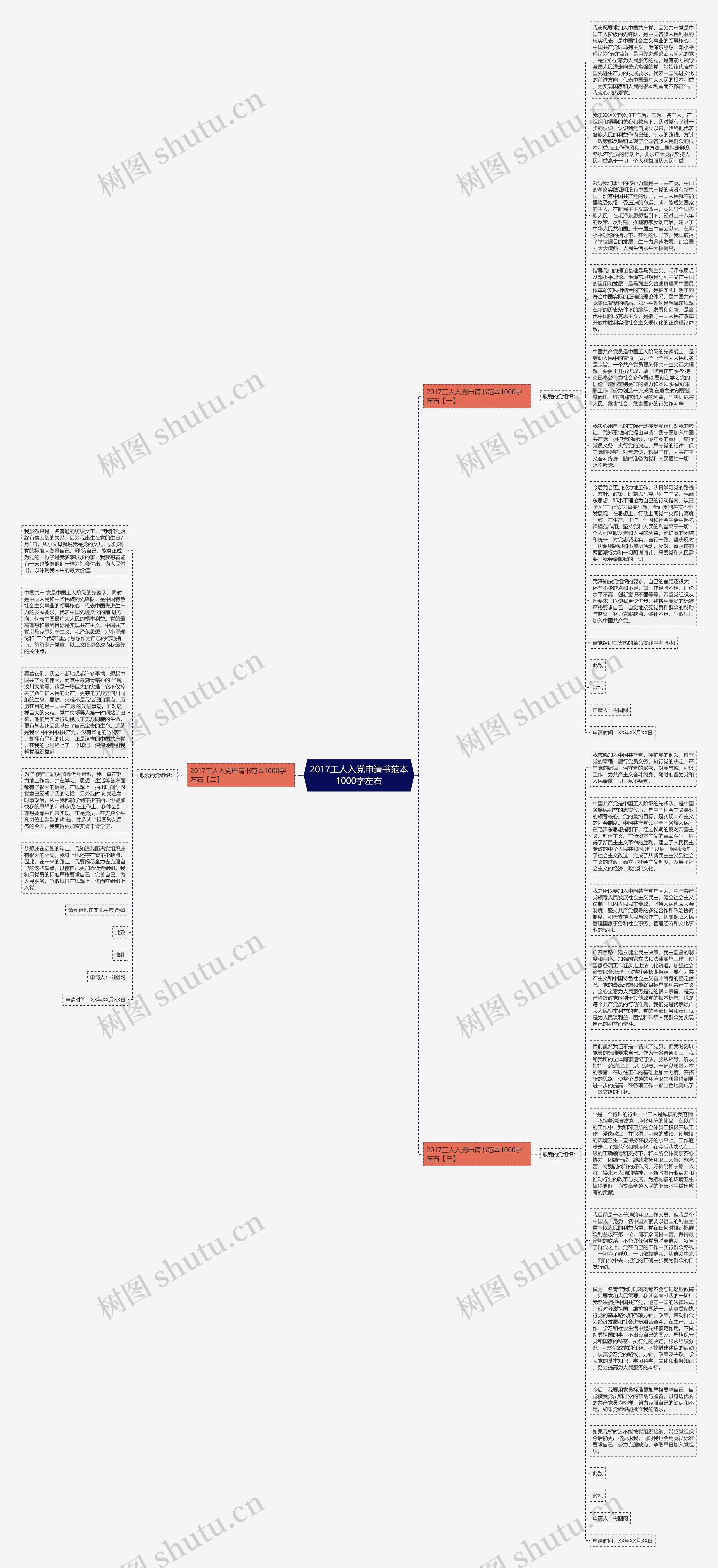 2017工人入党申请书范本1000字左右