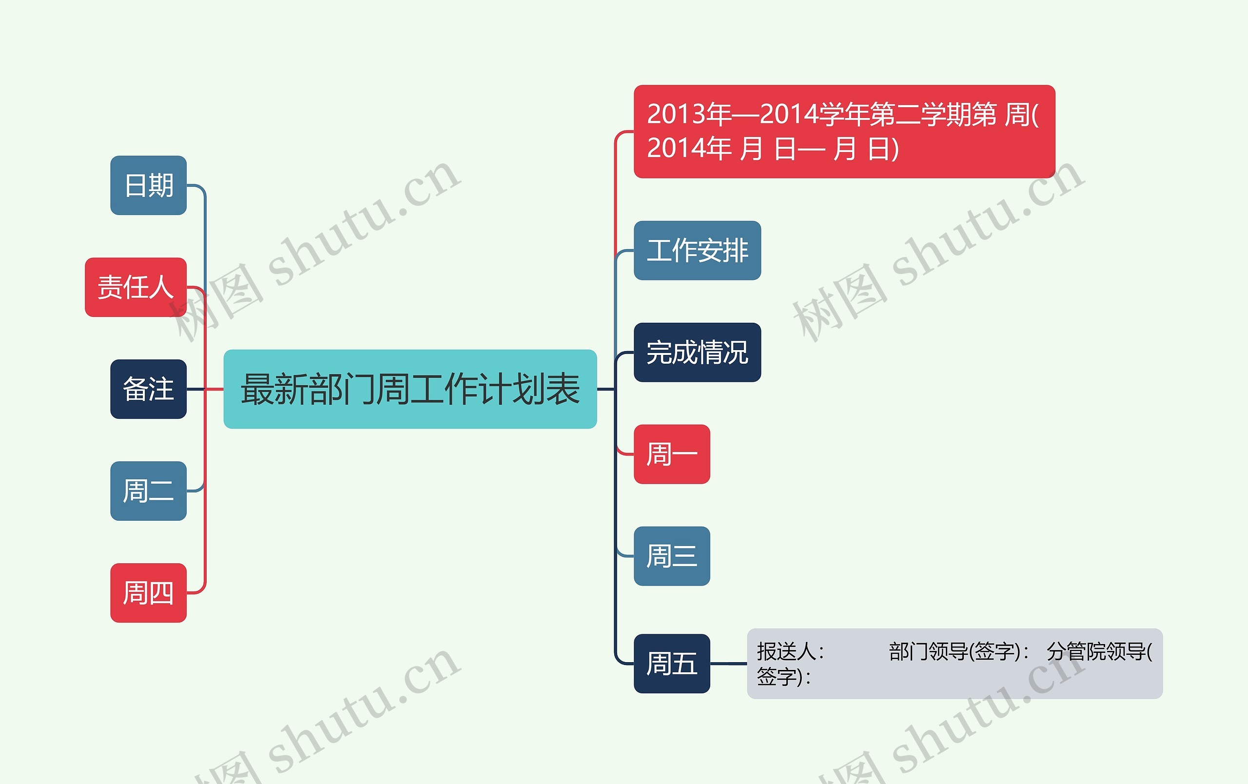 最新部门周工作计划表