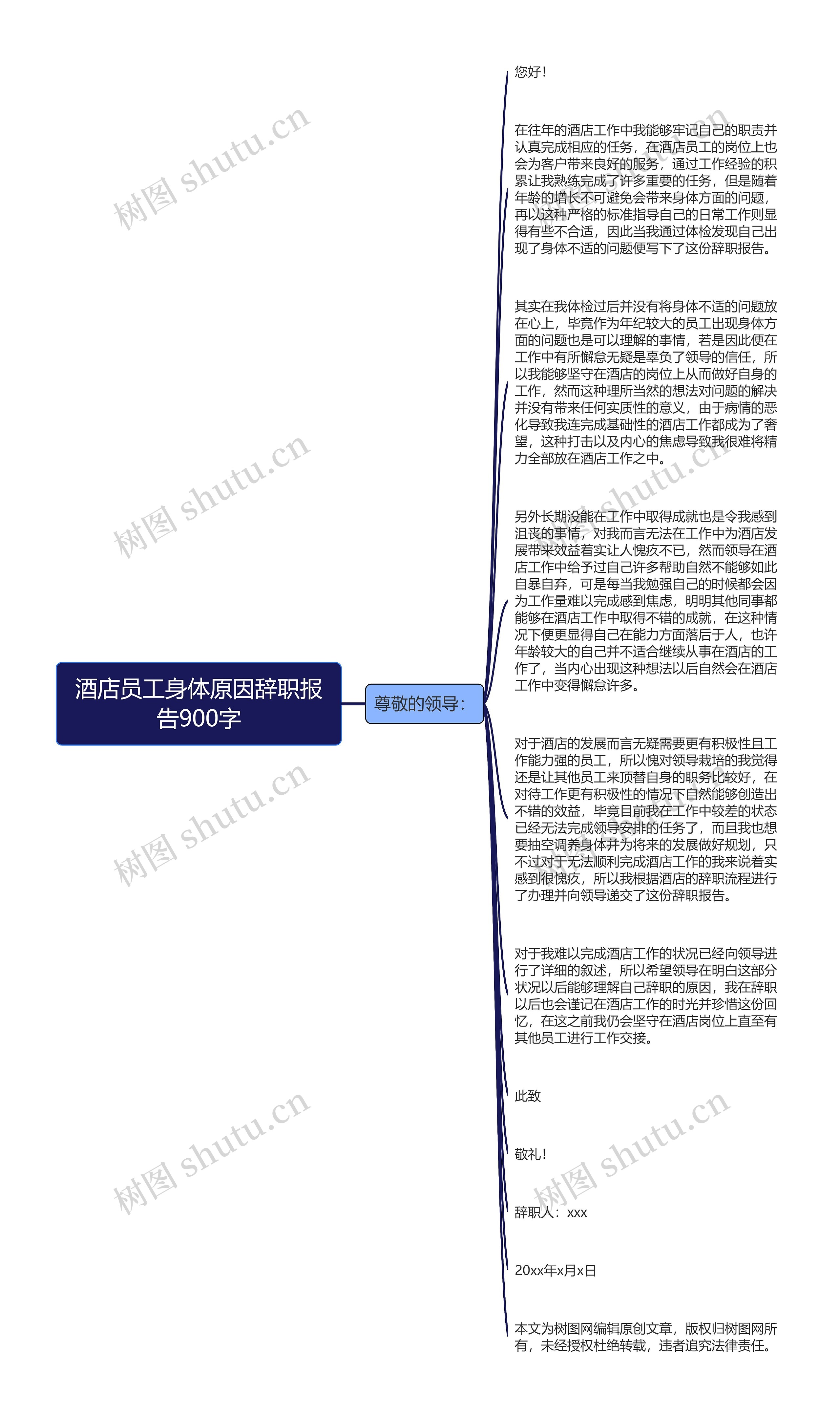 酒店员工身体原因辞职报告900字