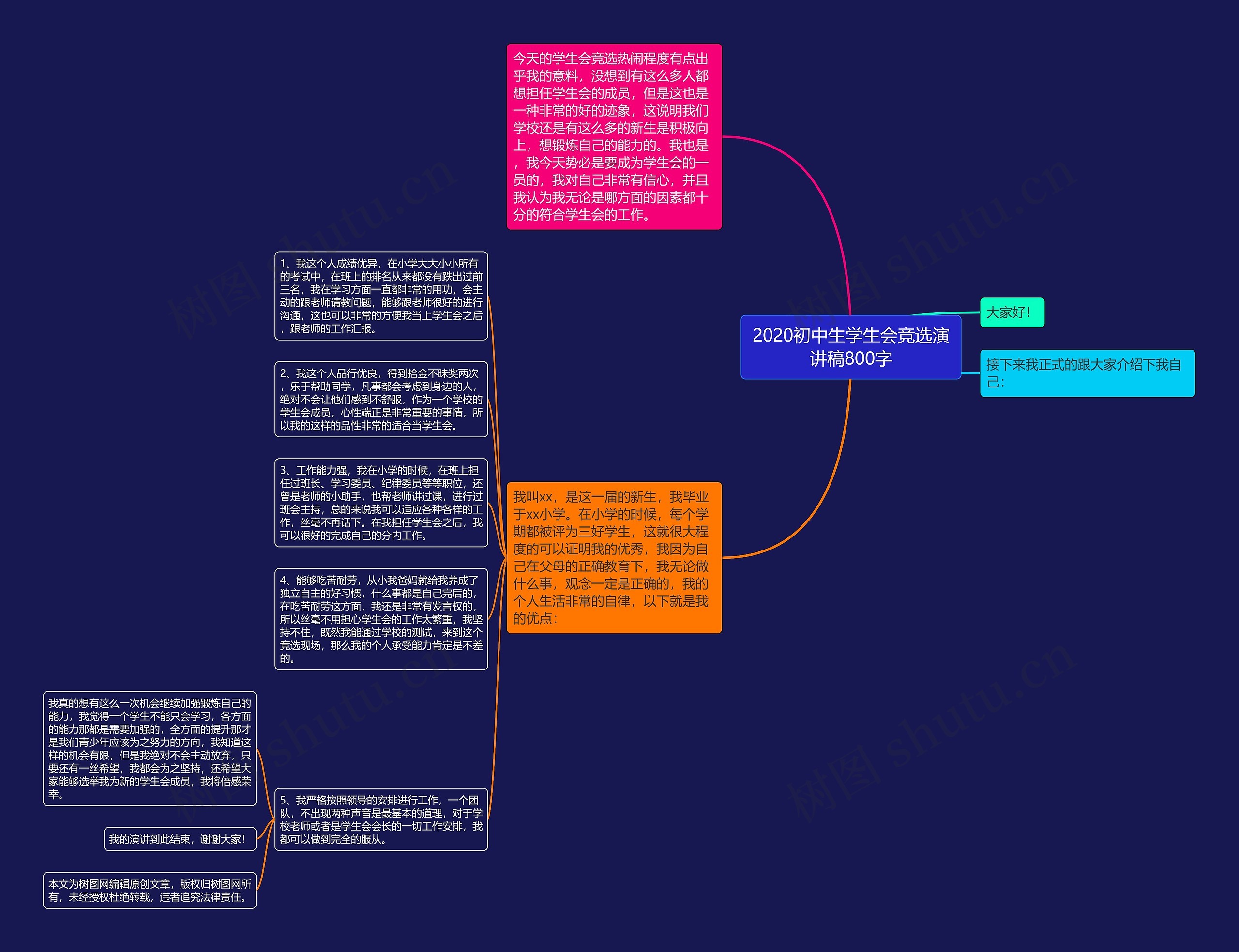 2020初中生学生会竞选演讲稿800字思维导图