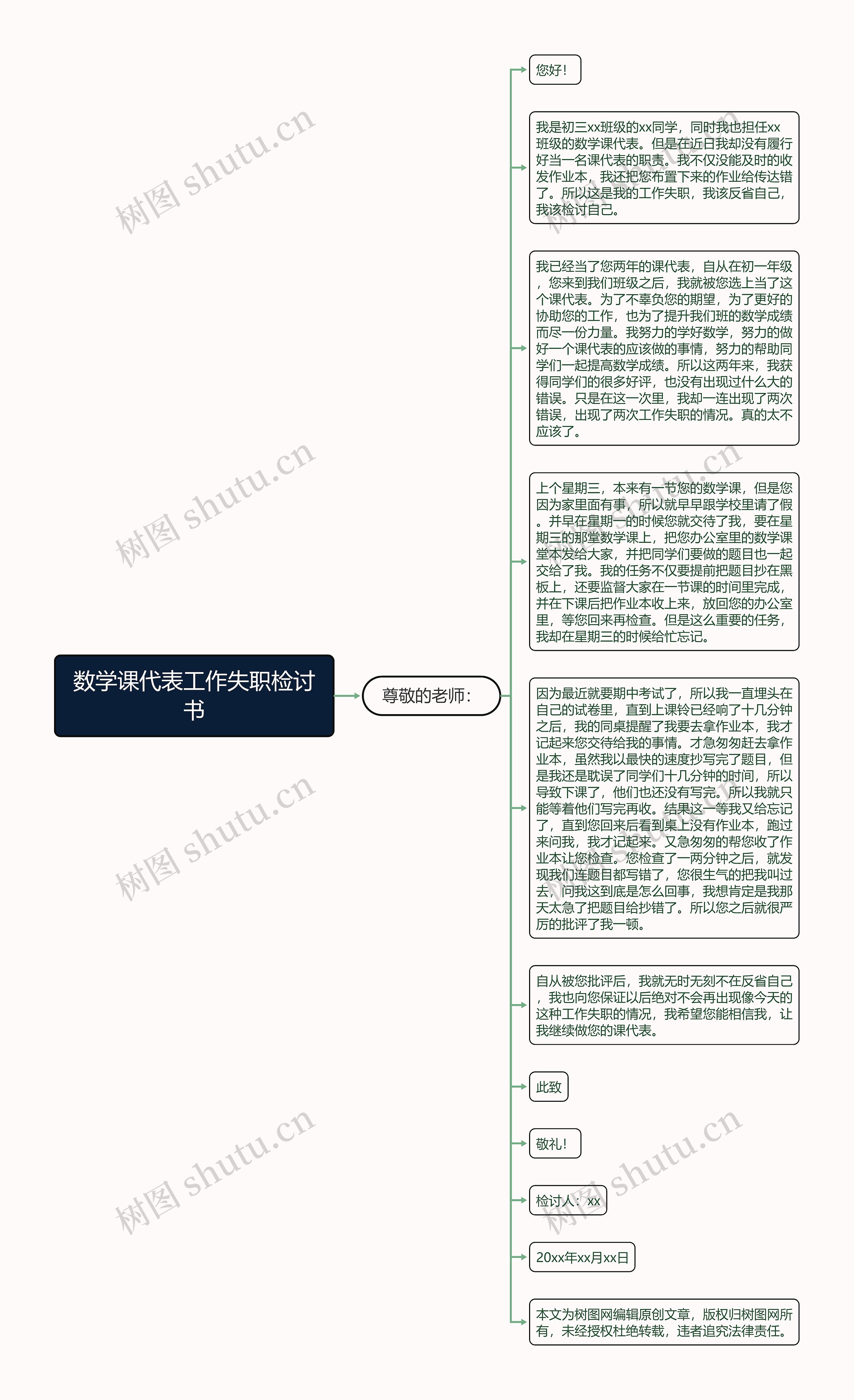 数学课代表工作失职检讨书思维导图