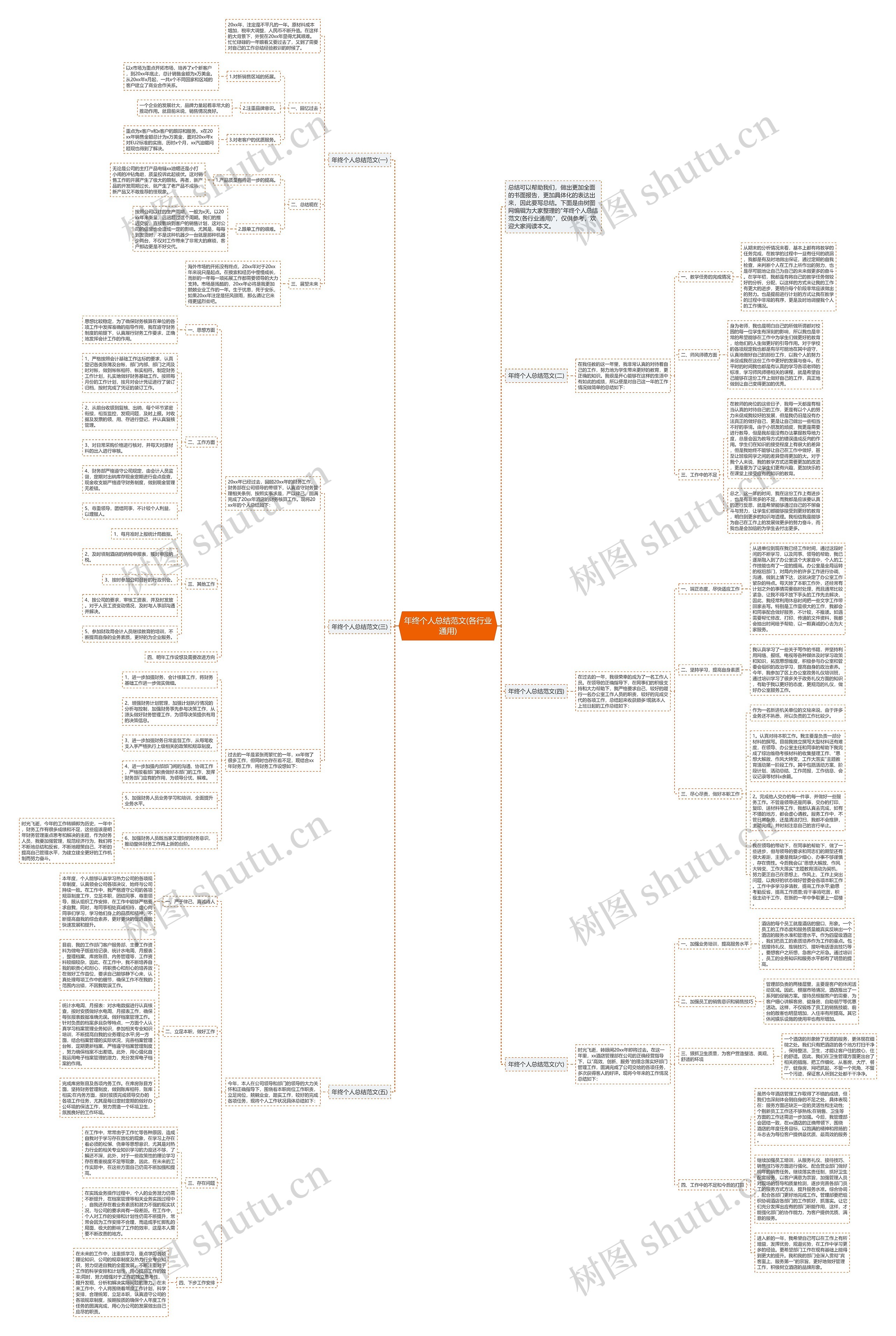 年终个人总结范文(各行业通用)思维导图