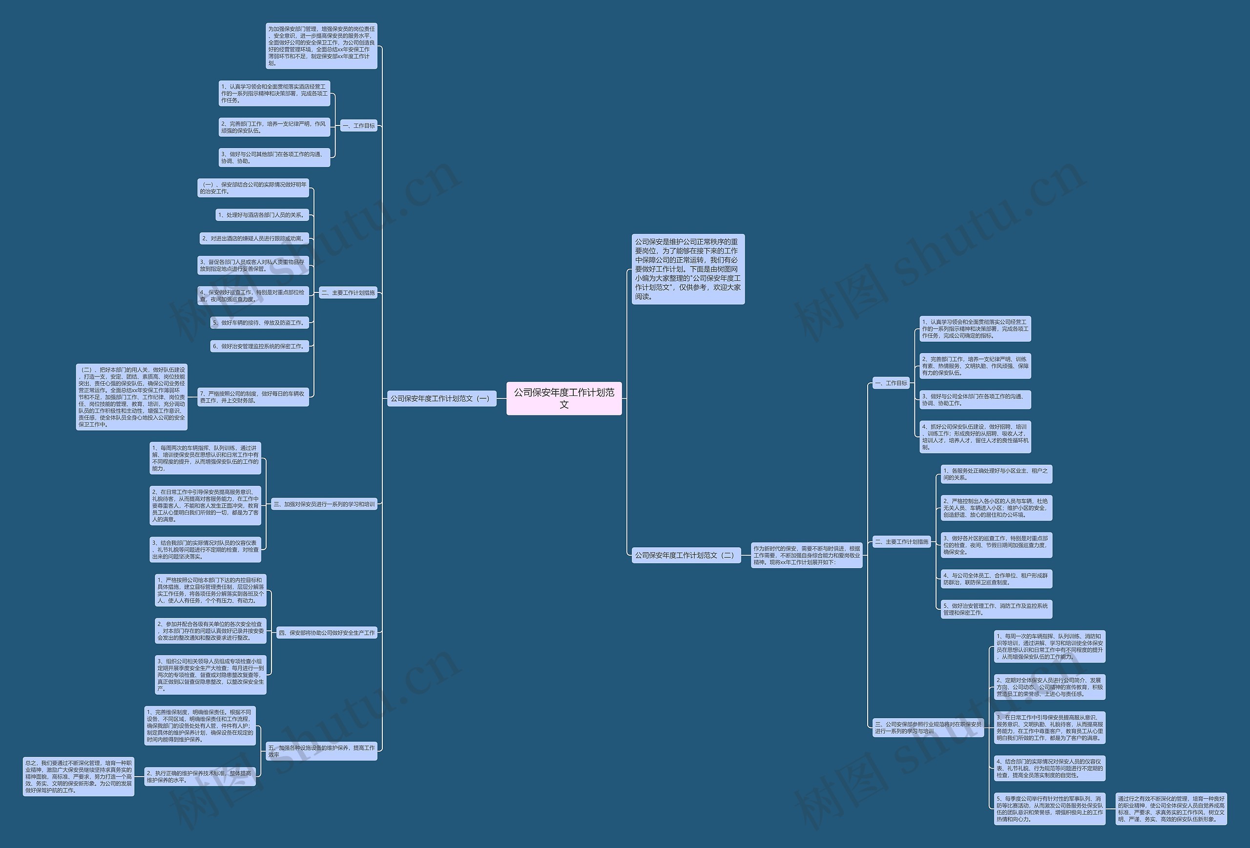 公司保安年度工作计划范文思维导图