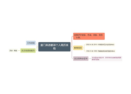 厦门英语翻译个人简历表格