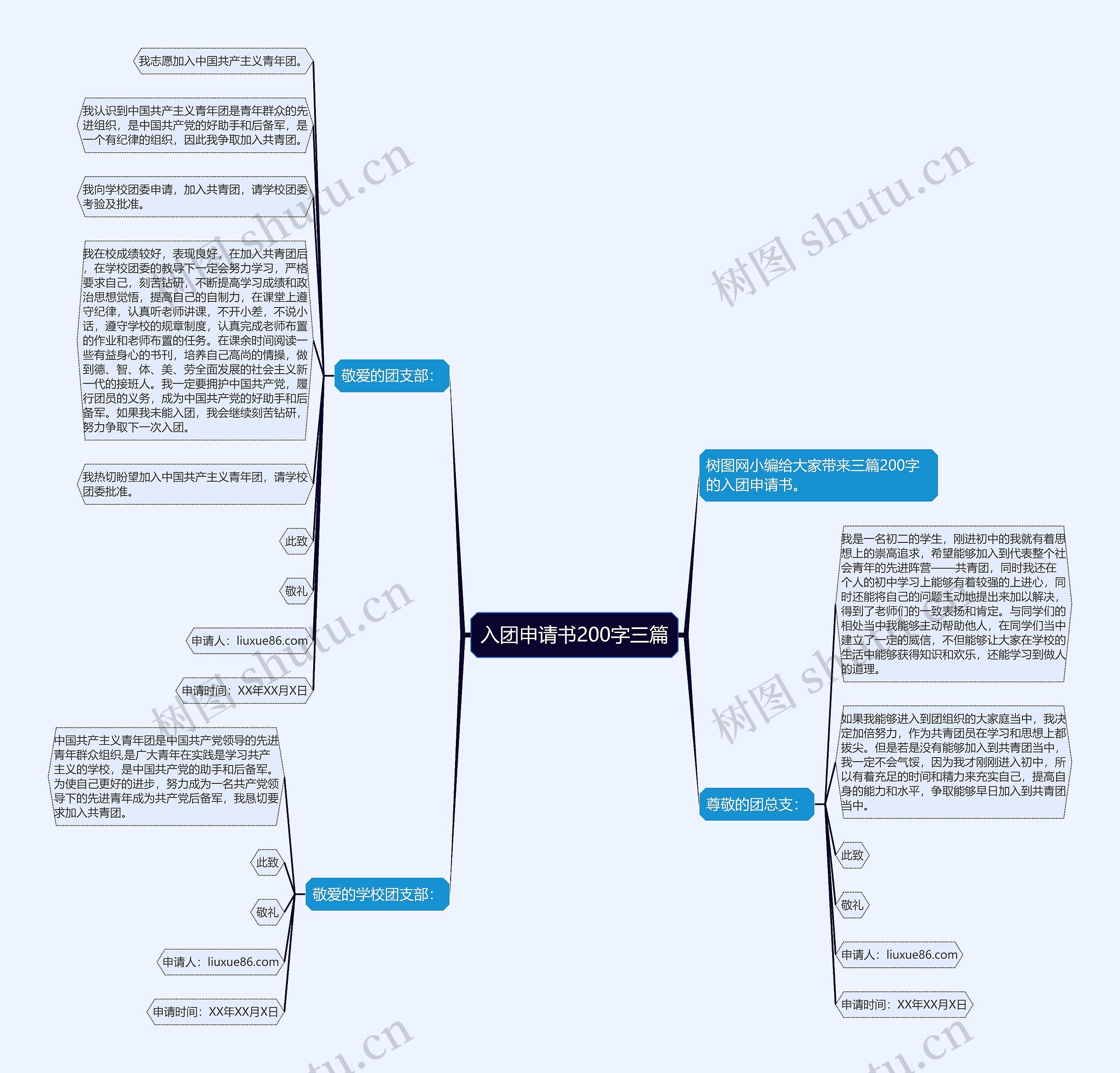 入团申请书200字三篇思维导图