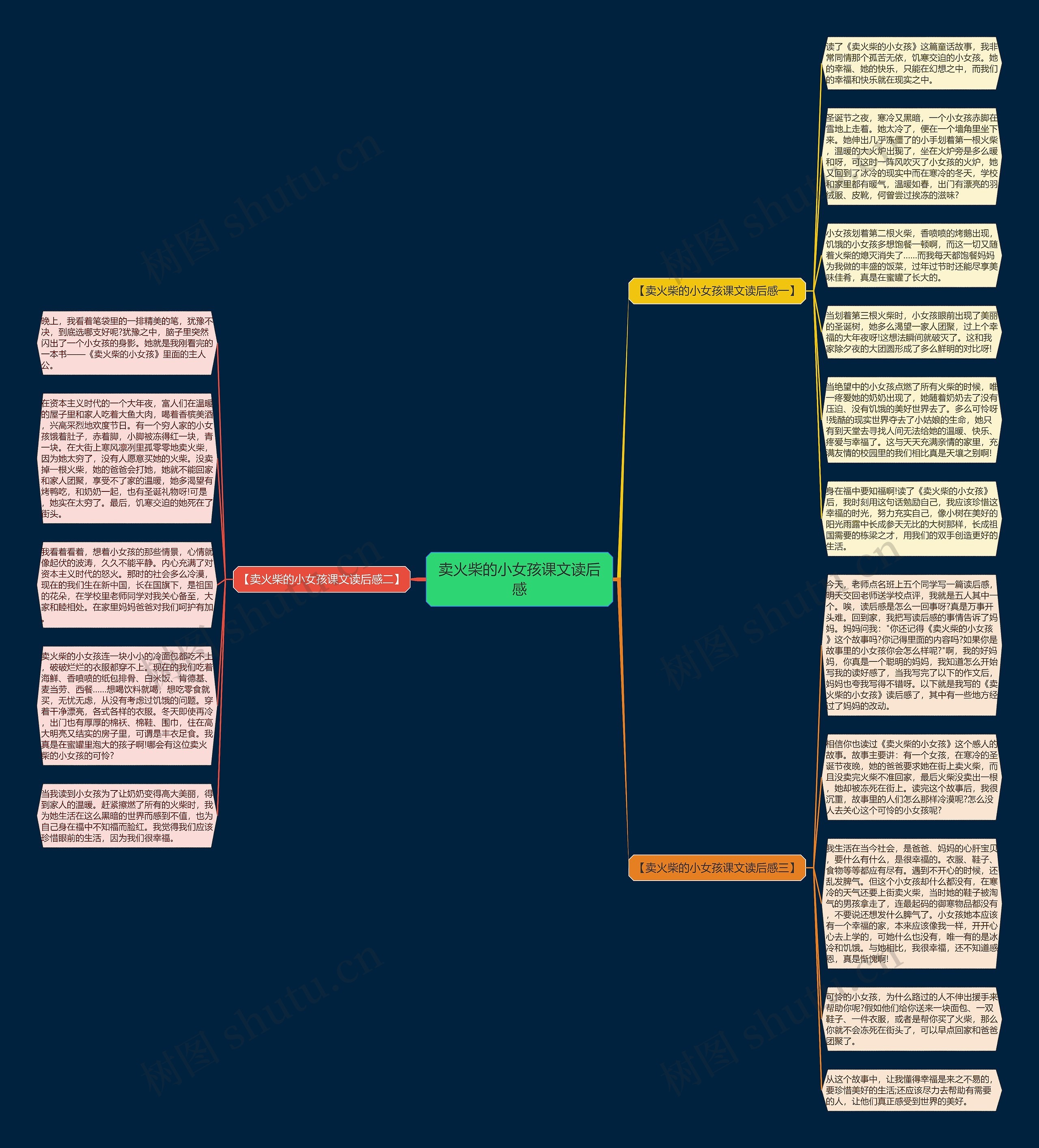 卖火柴的小女孩课文读后感思维导图