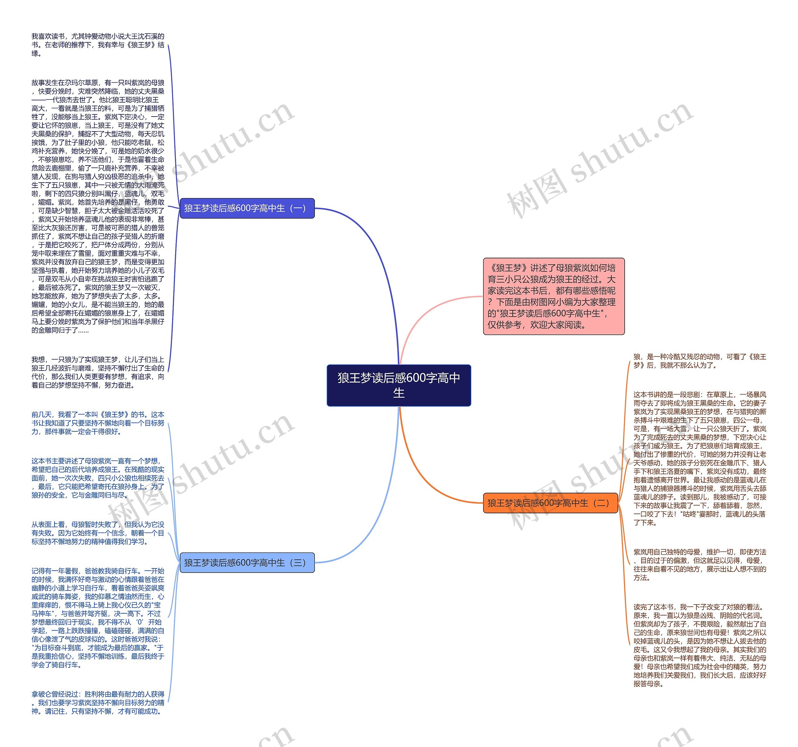 狼王梦读后感600字高中生思维导图