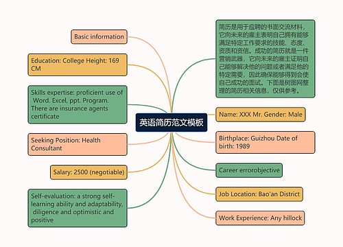 英语简历范文模板