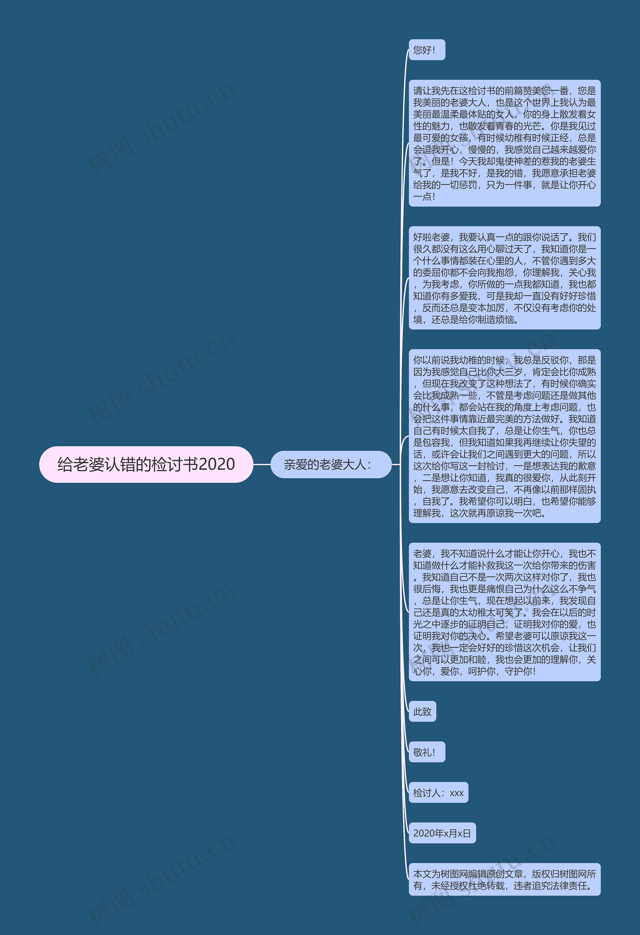 给老婆认错的检讨书2020思维导图