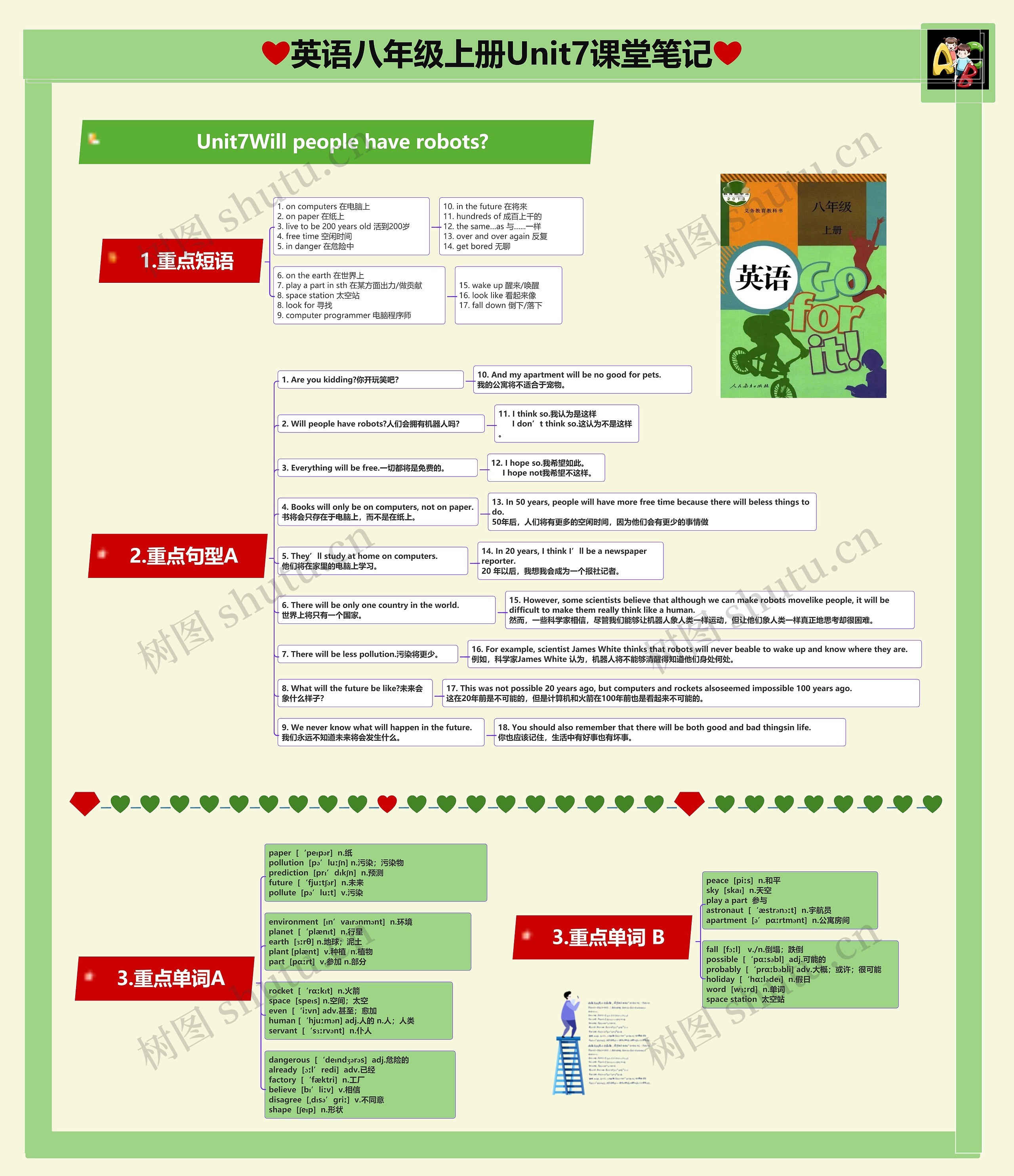 英语八年级上册Unit7Will people have robots课堂笔记思维导图