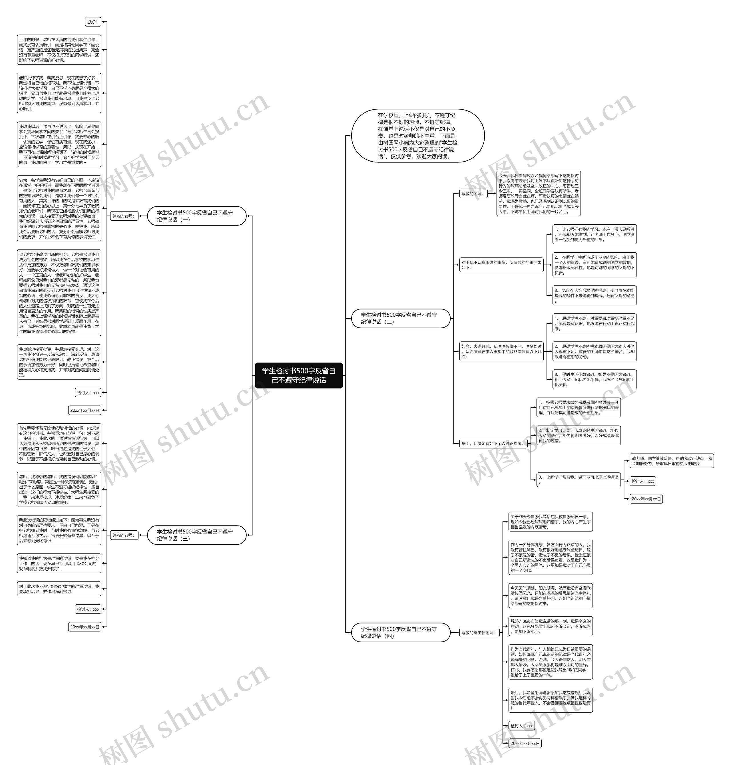 学生检讨书500字反省自己不遵守纪律说话