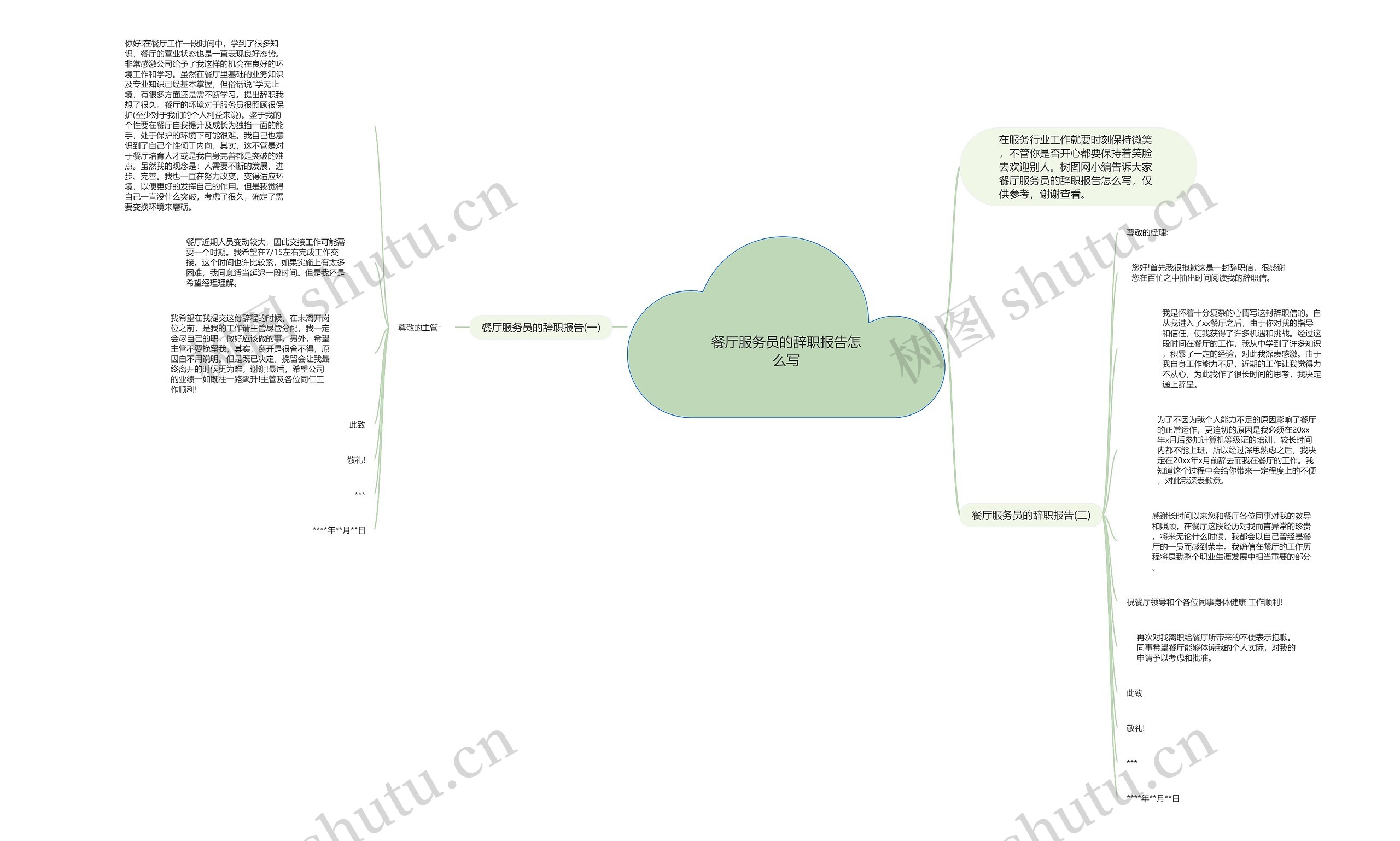 餐厅服务员的辞职报告怎么写思维导图