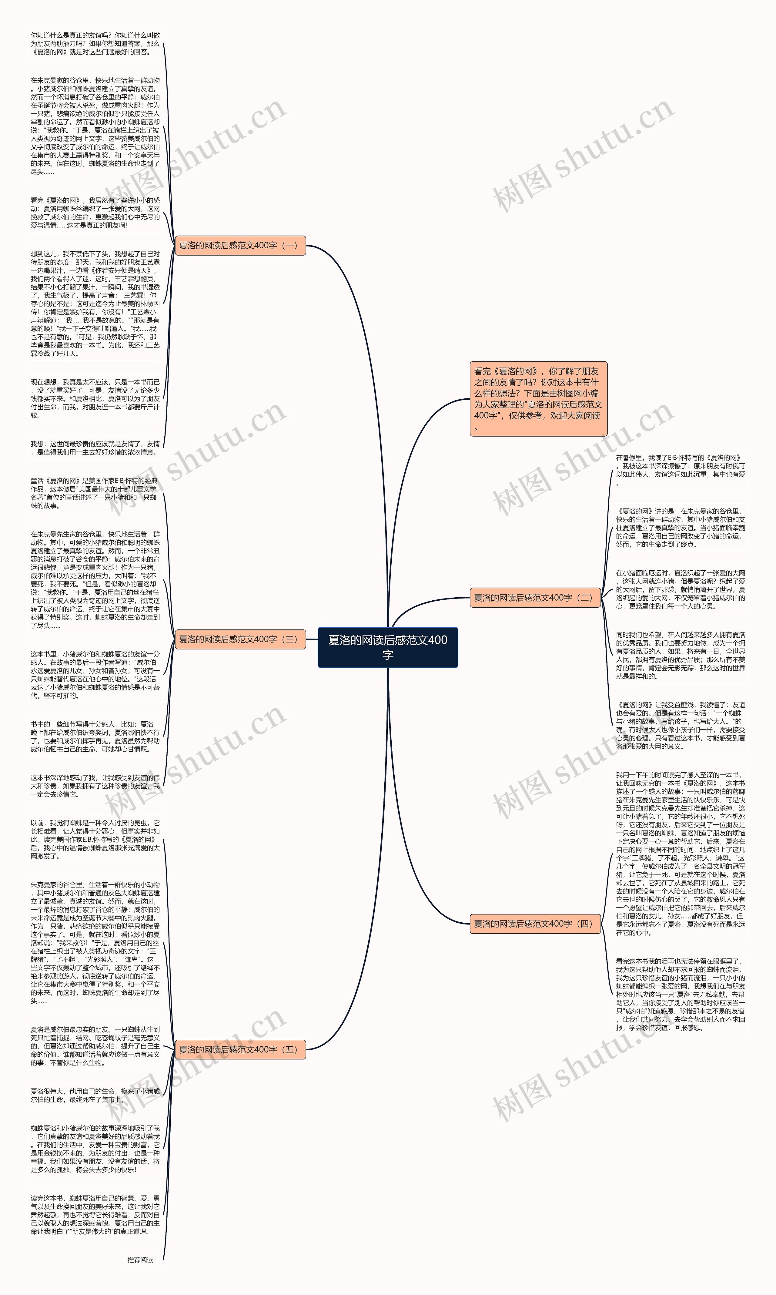 夏洛的网读后感范文400字思维导图