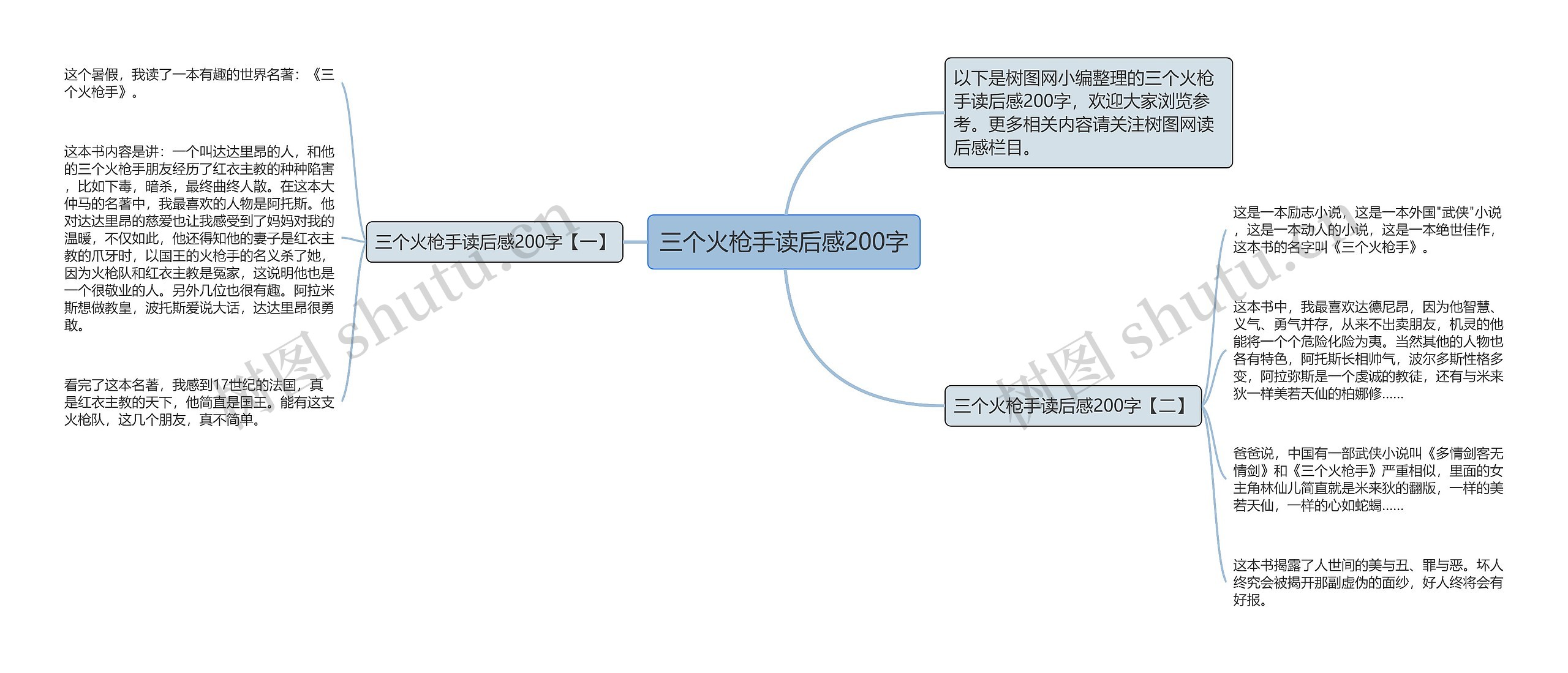 三个火枪手读后感200字思维导图