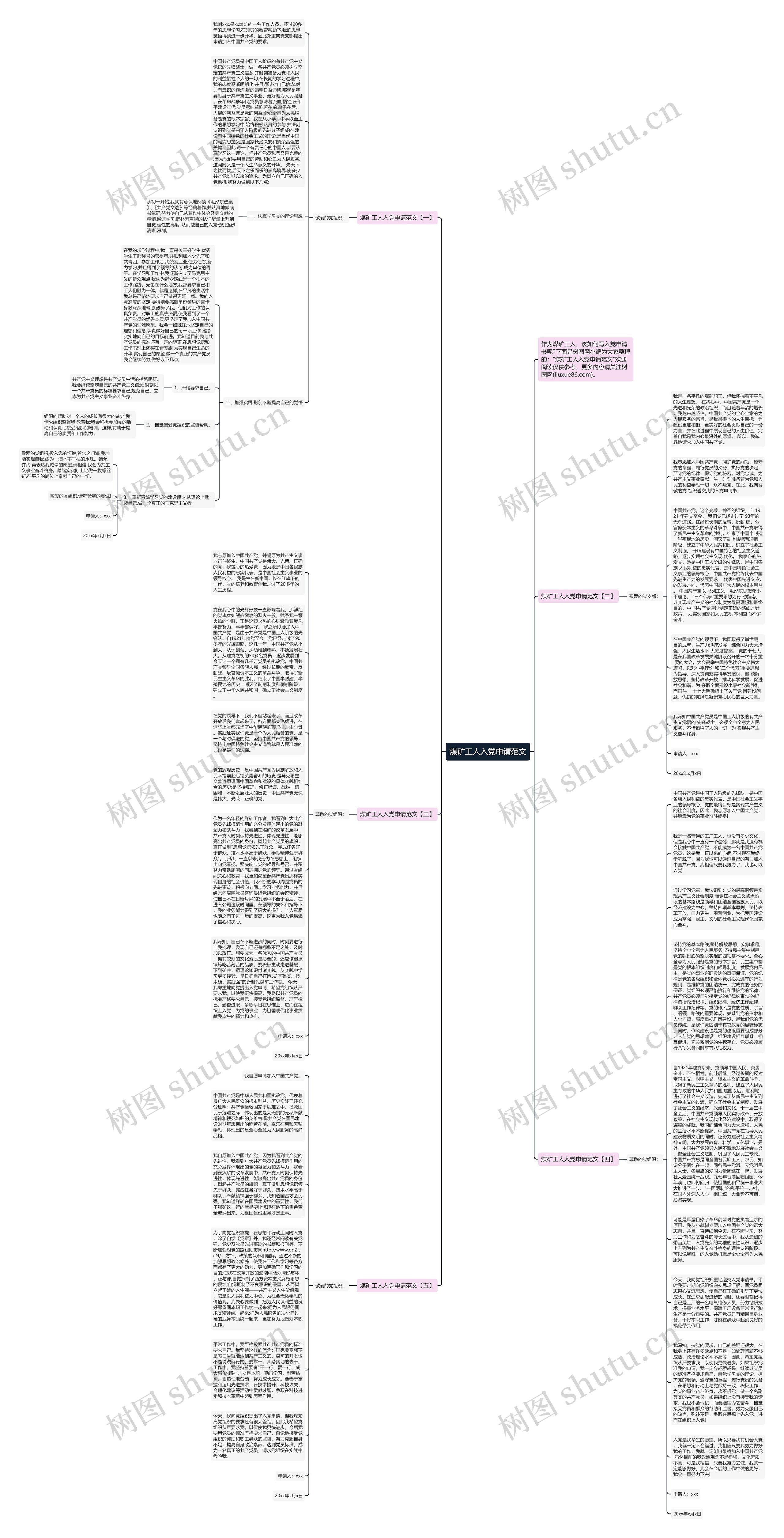 煤矿工人入党申请范文思维导图