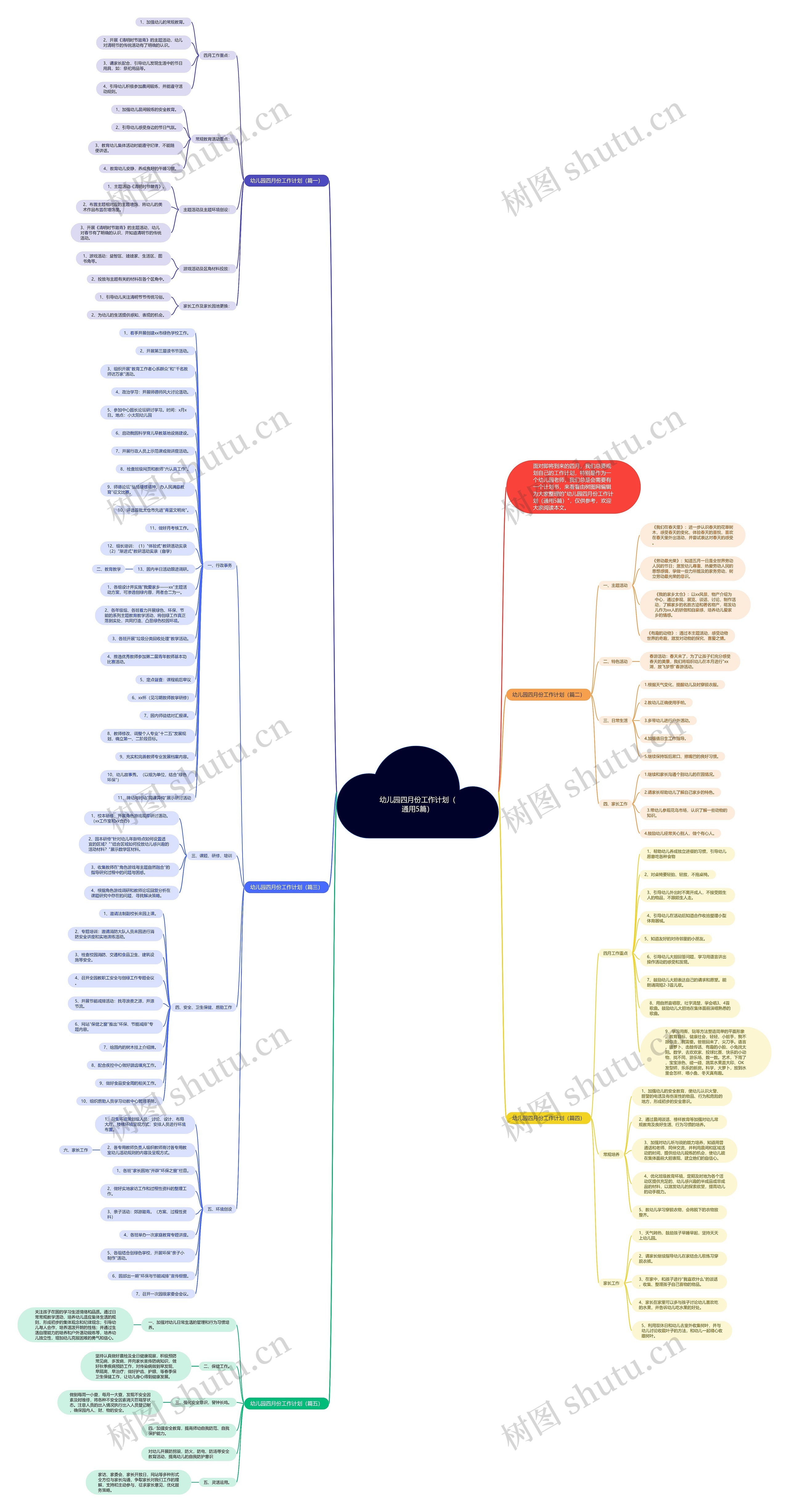 幼儿园四月份工作计划（通用5篇）思维导图