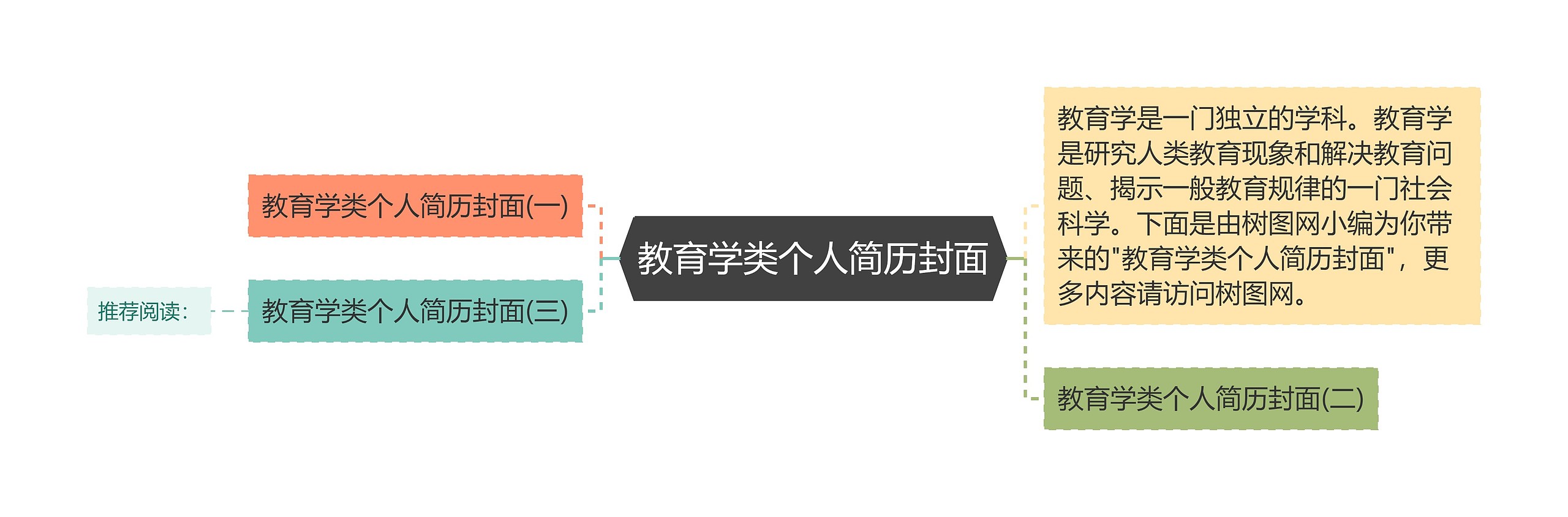 教育学类个人简历封面思维导图