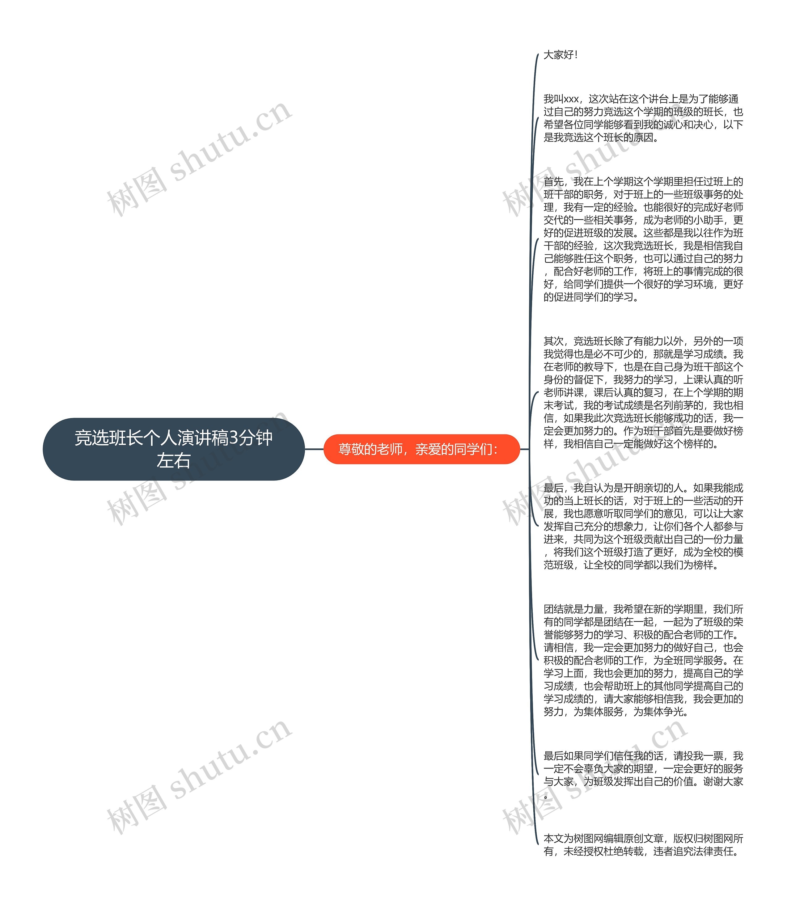 竞选班长个人演讲稿3分钟左右思维导图