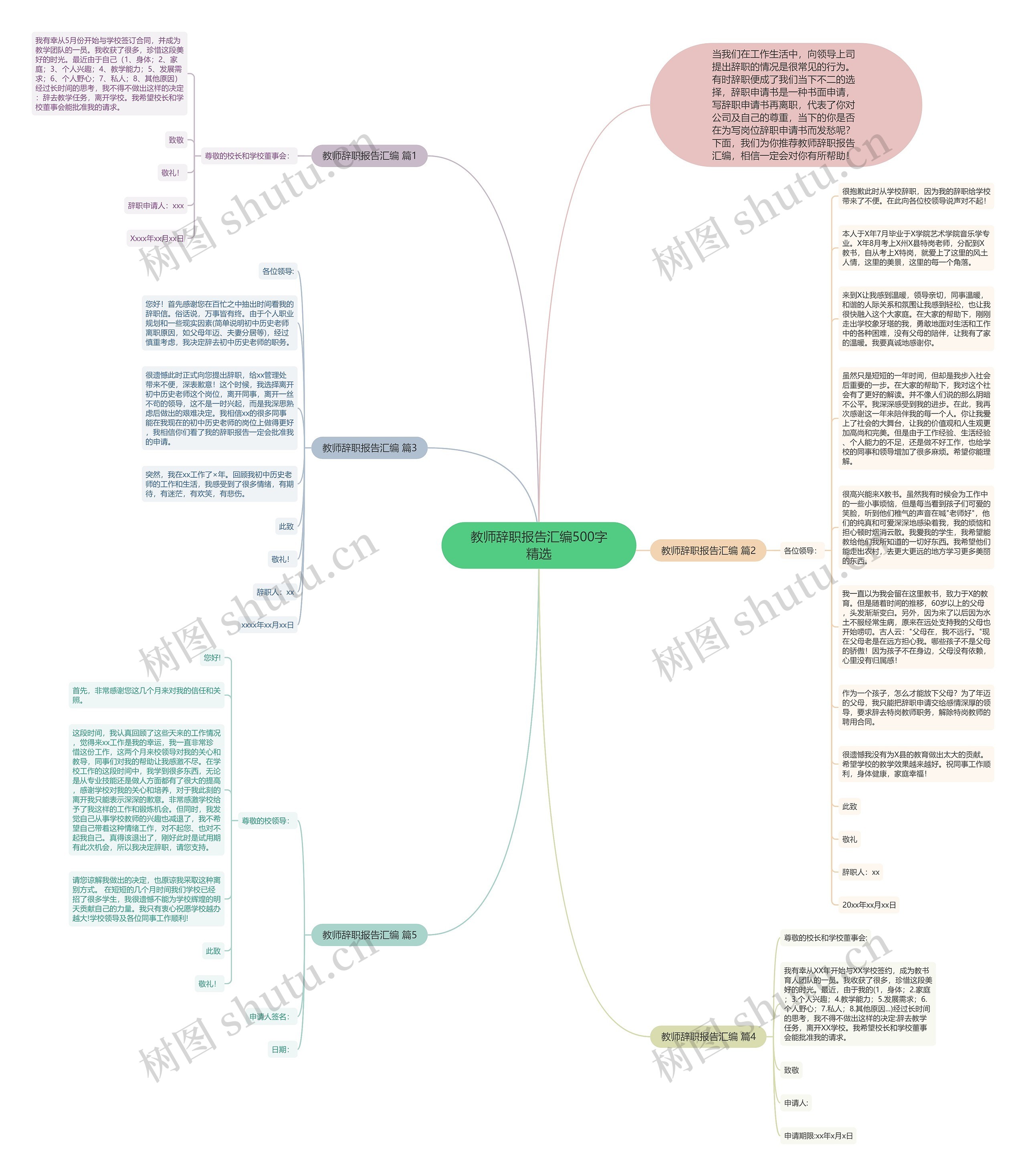 教师辞职报告汇编500字精选思维导图