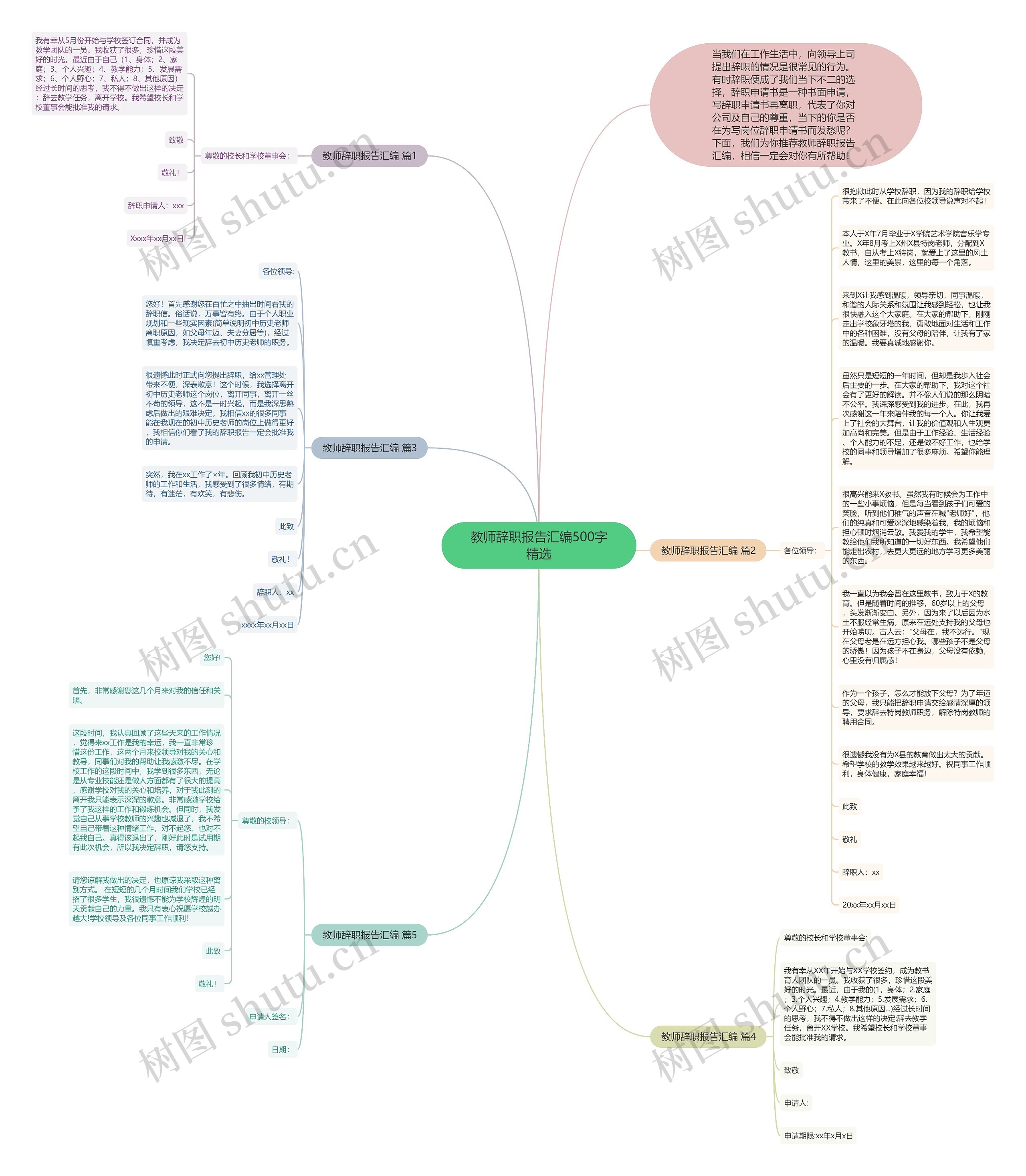 教师辞职报告汇编500字精选思维导图高清图 教师辞职报告汇编500字精选思维导图