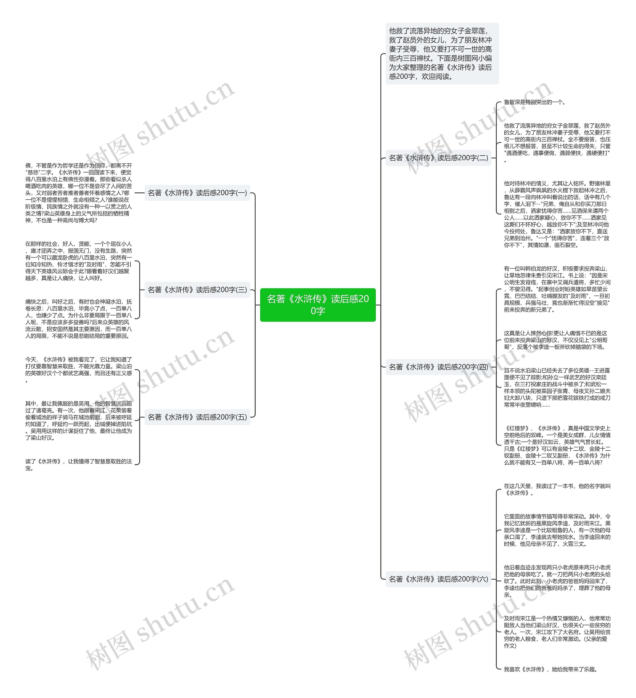 名著《水浒传》读后感200字思维导图