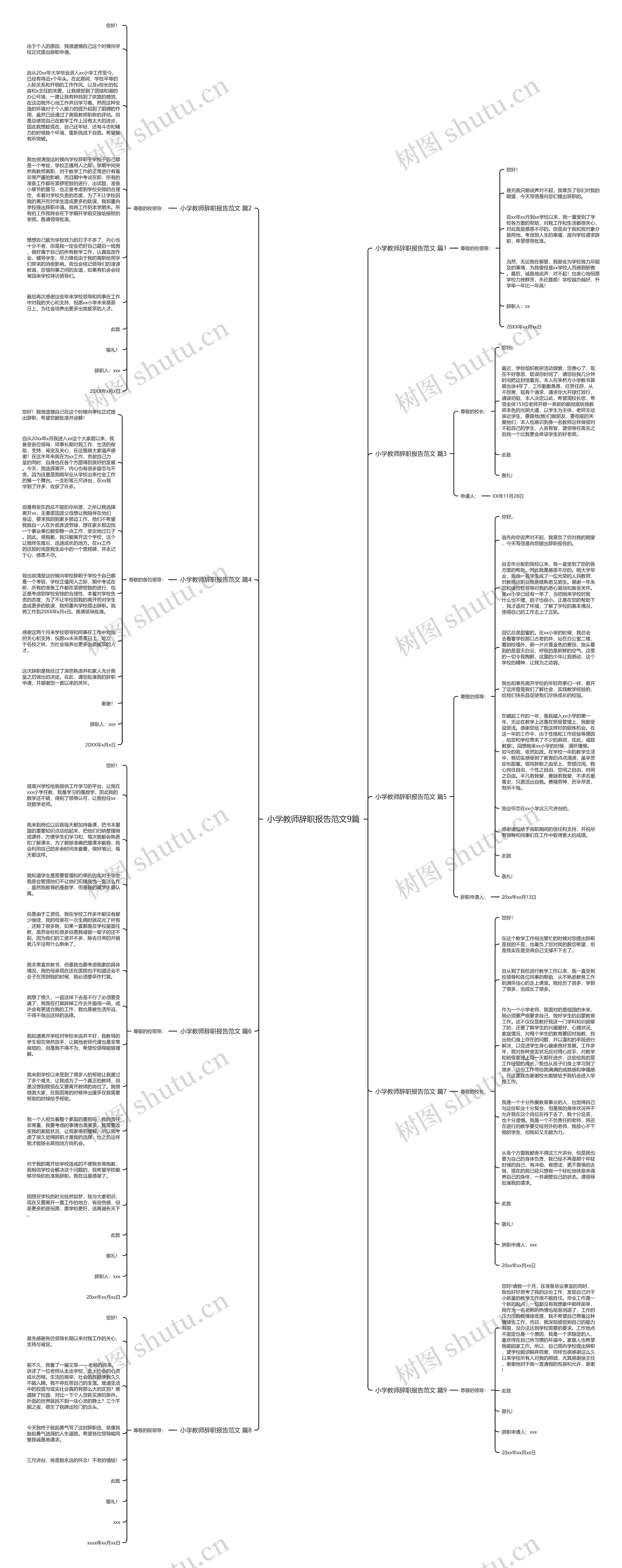 小学教师辞职报告范文9篇思维导图
