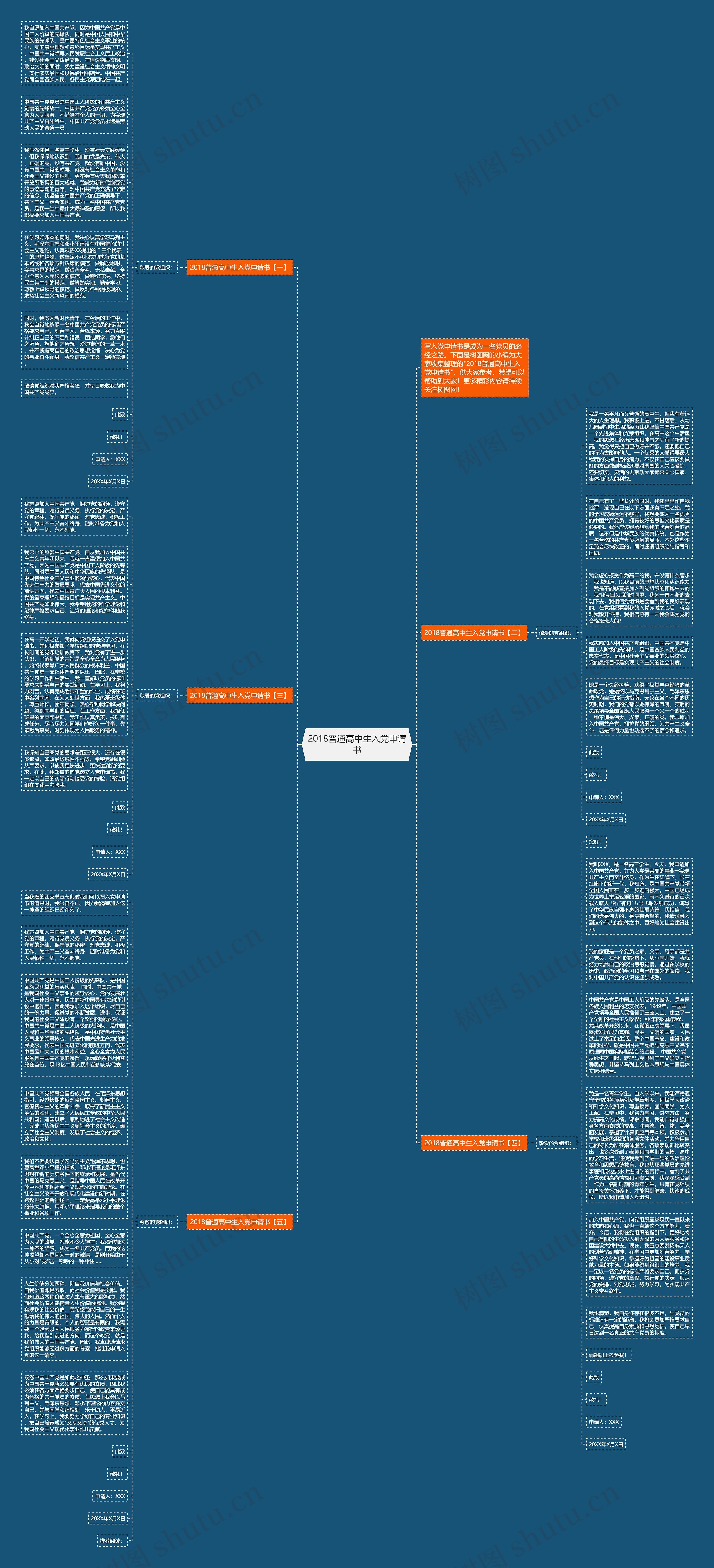 2018普通高中生入党申请书思维导图