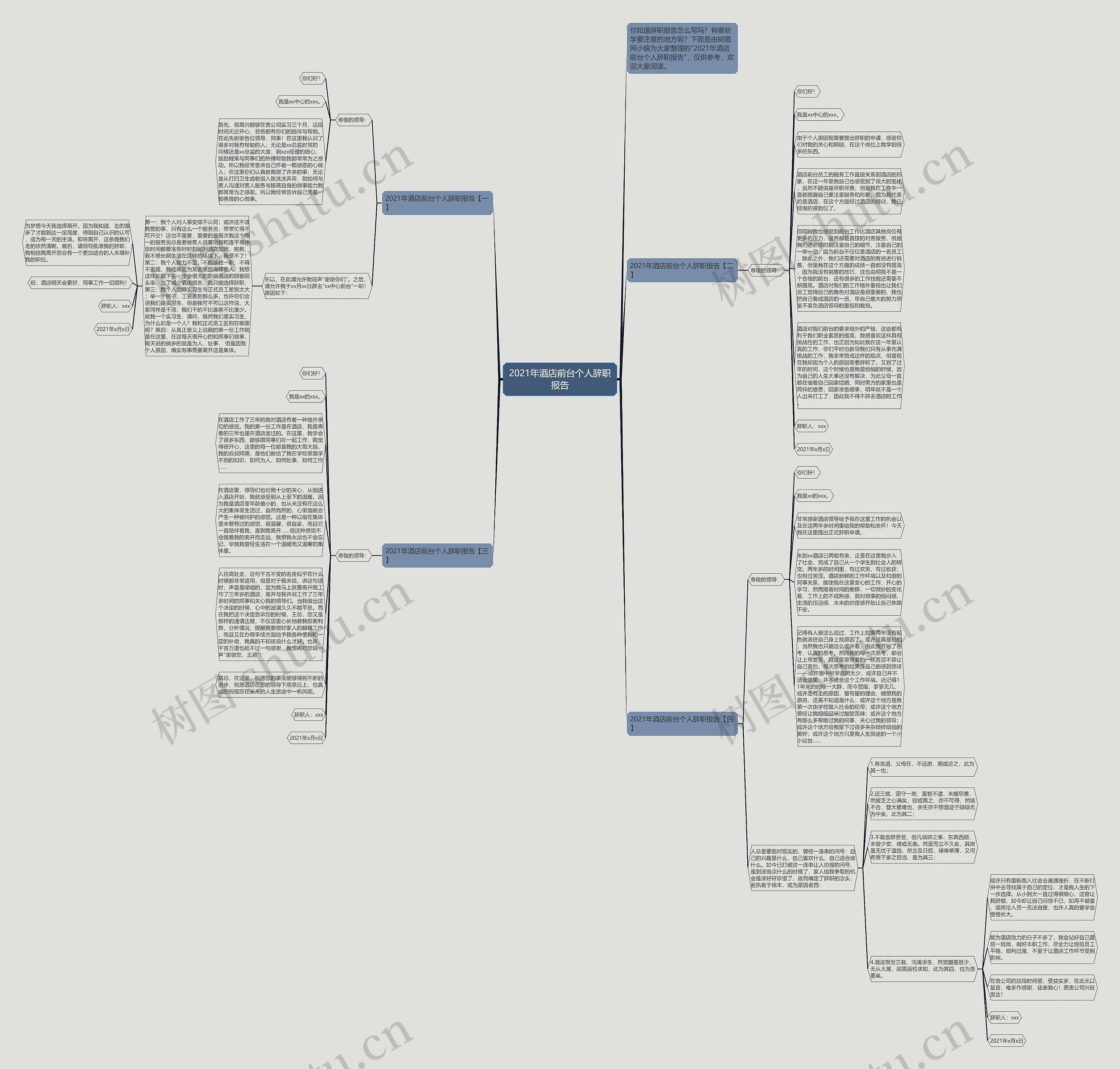 2021年酒店前台个人辞职报告思维导图
