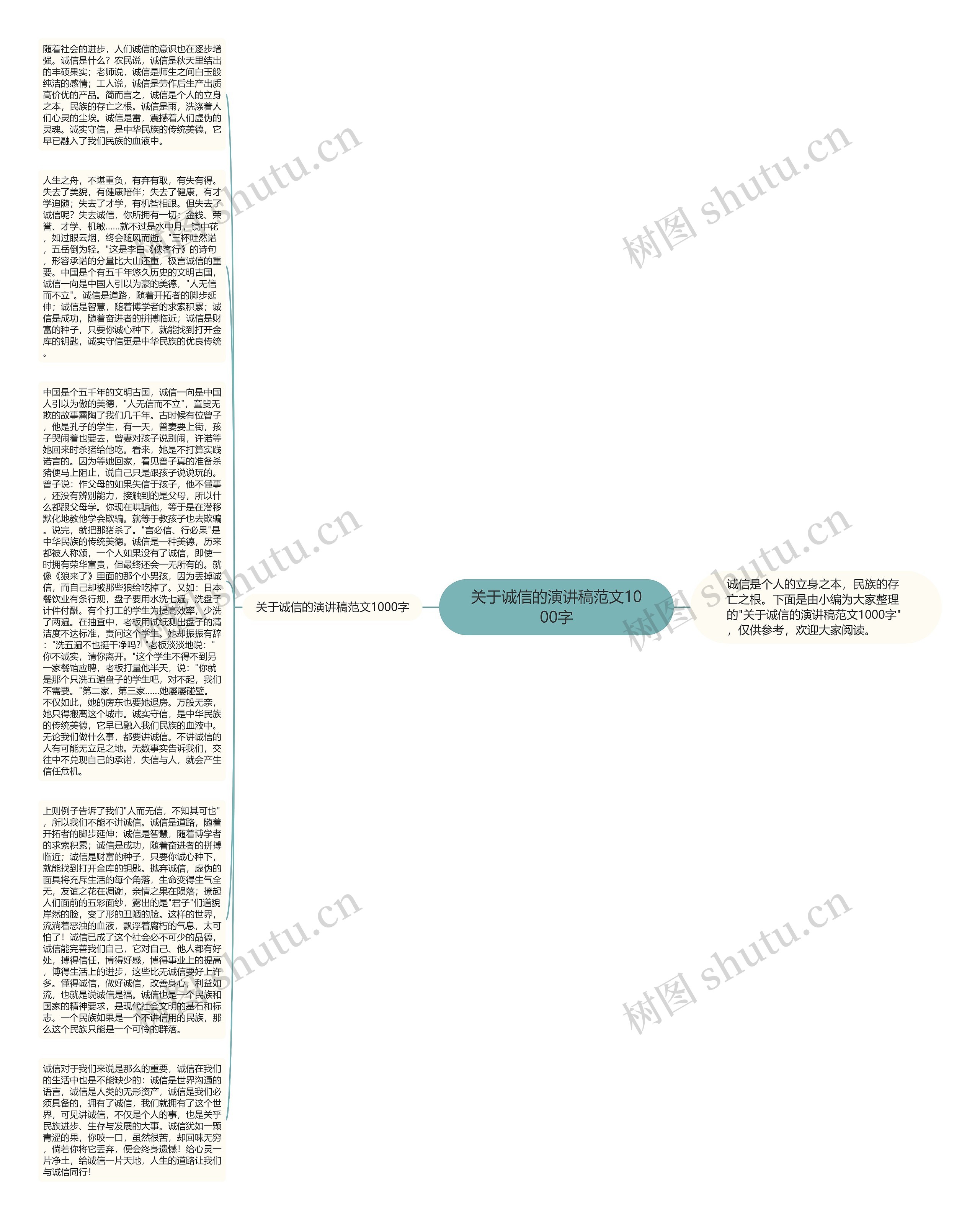 关于诚信的演讲稿范文1000字思维导图