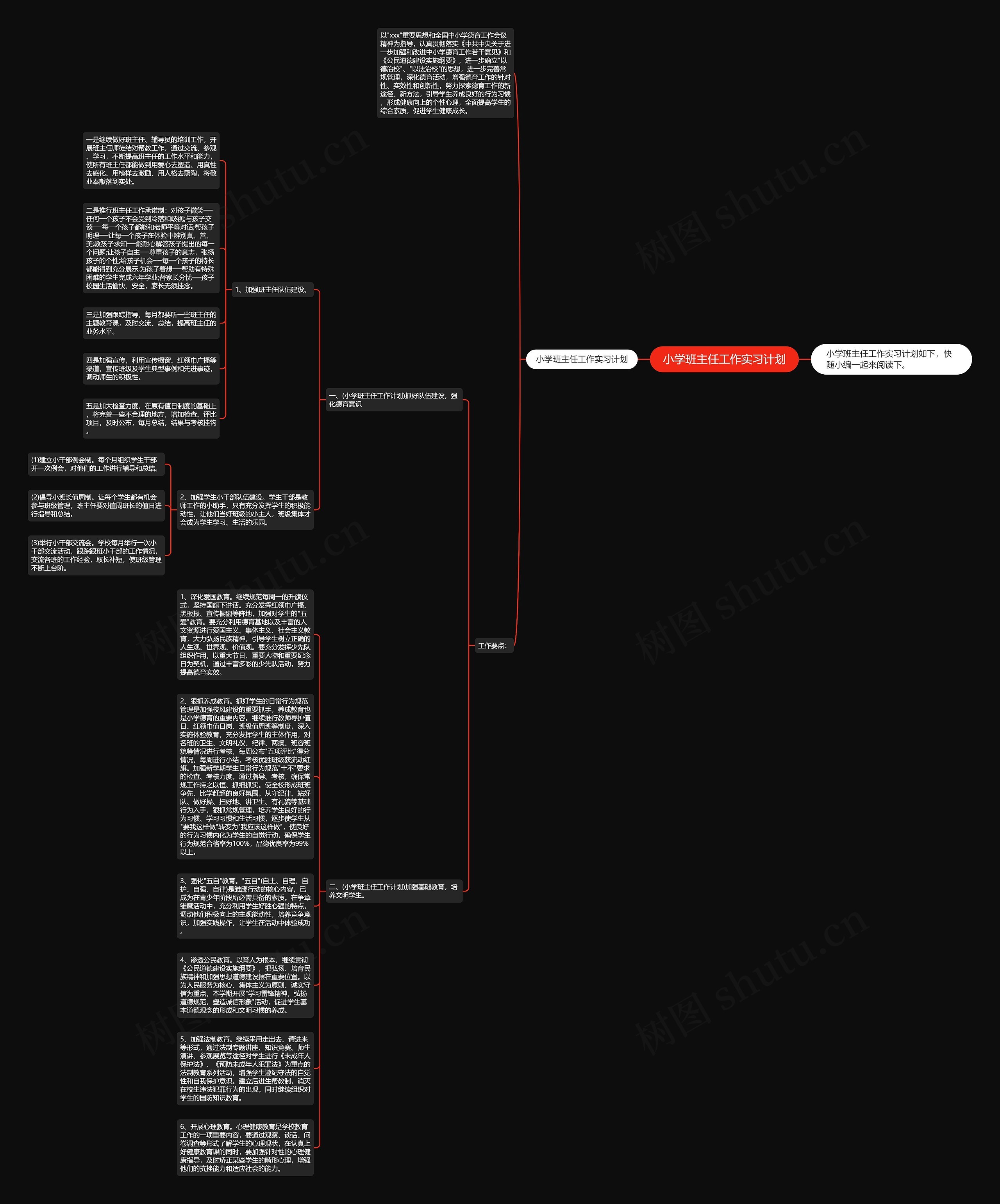 小学班主任工作实习计划思维导图
