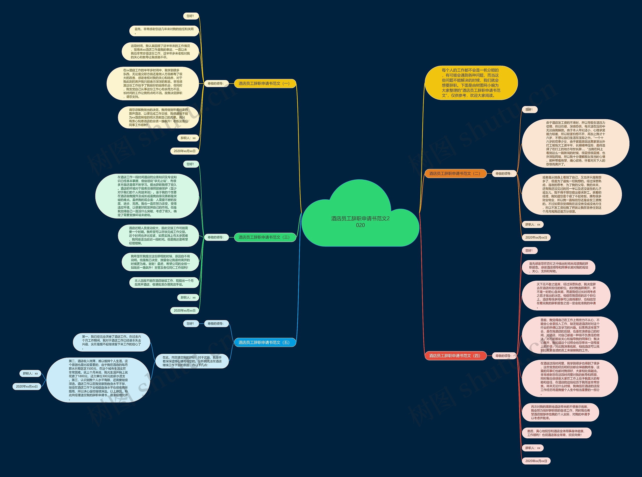 酒店员工辞职申请书范文2020思维导图