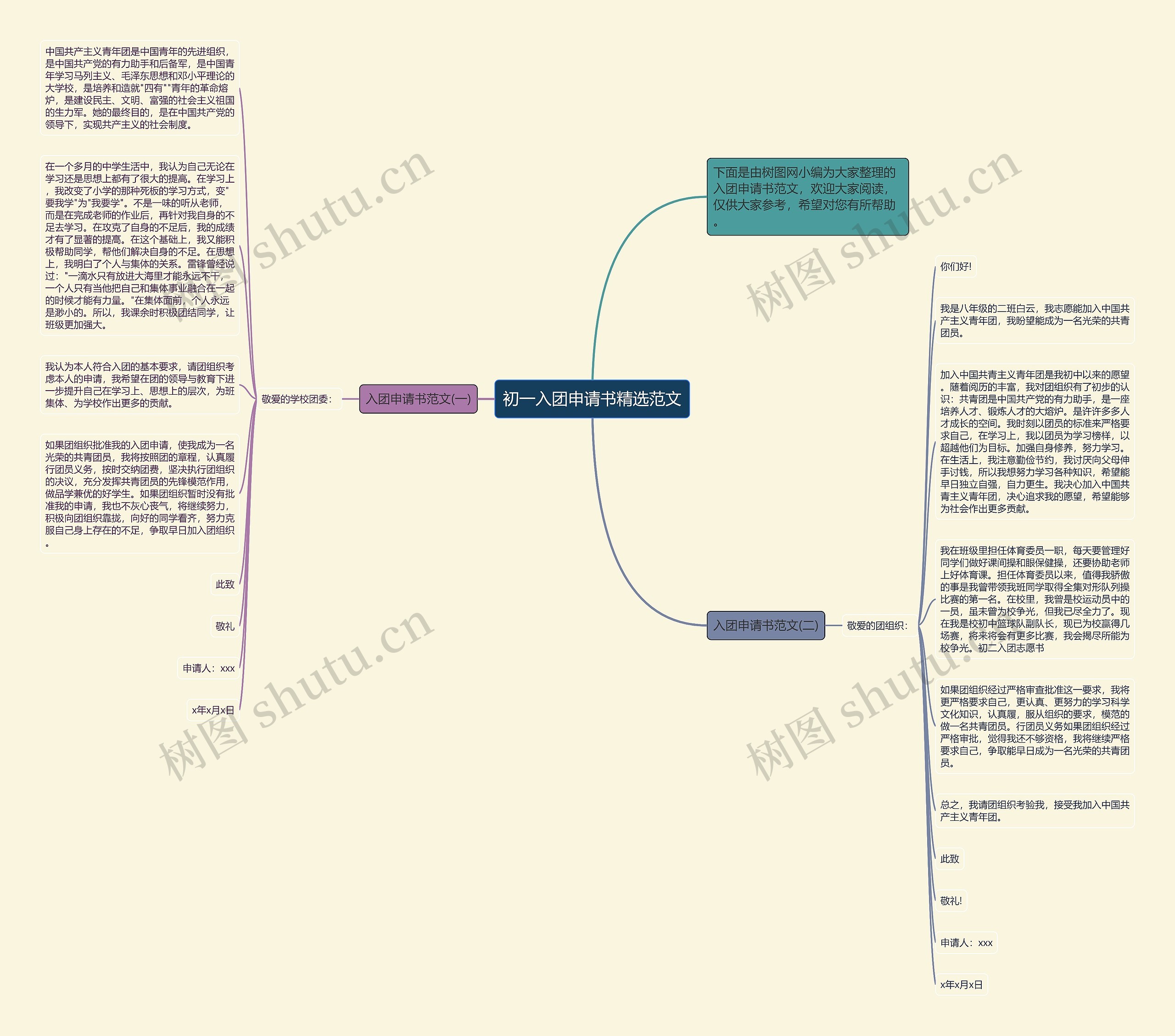 初一入团申请书精选范文思维导图