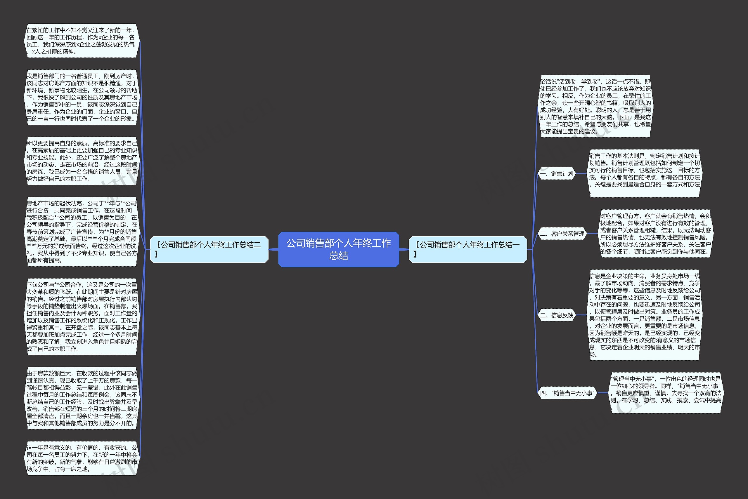 公司销售部个人年终工作总结思维导图