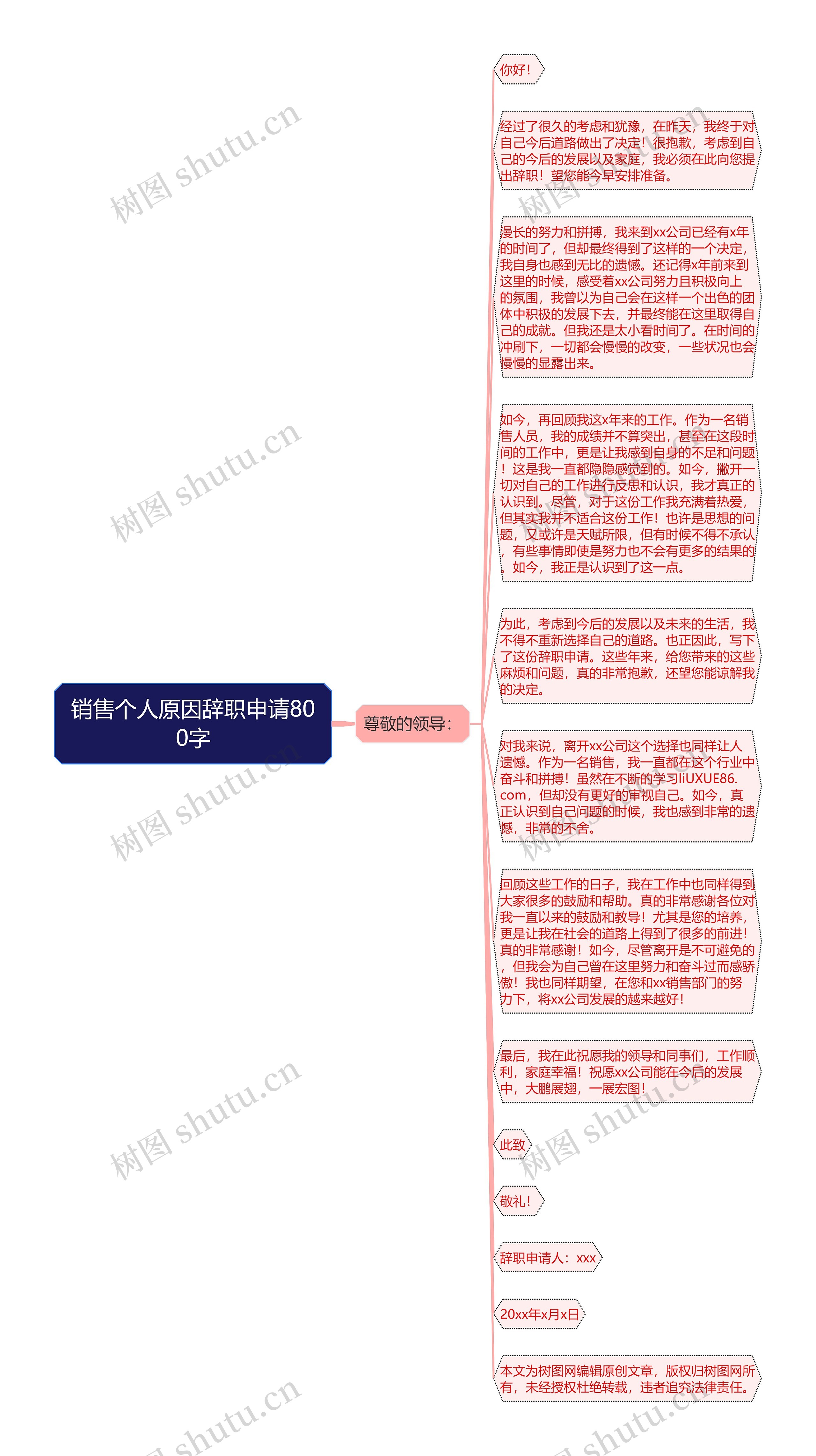 销售个人原因辞职申请800字思维导图