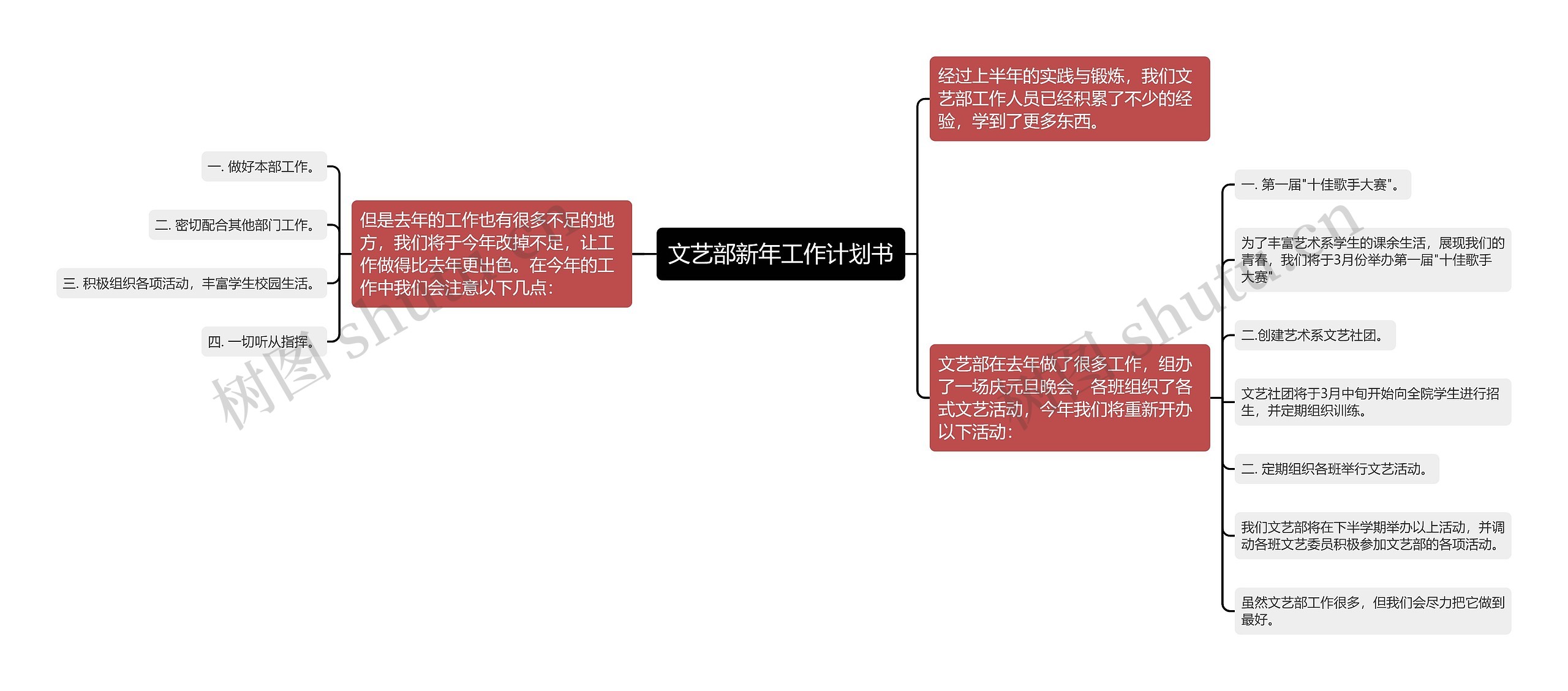 文艺部新年工作计划书