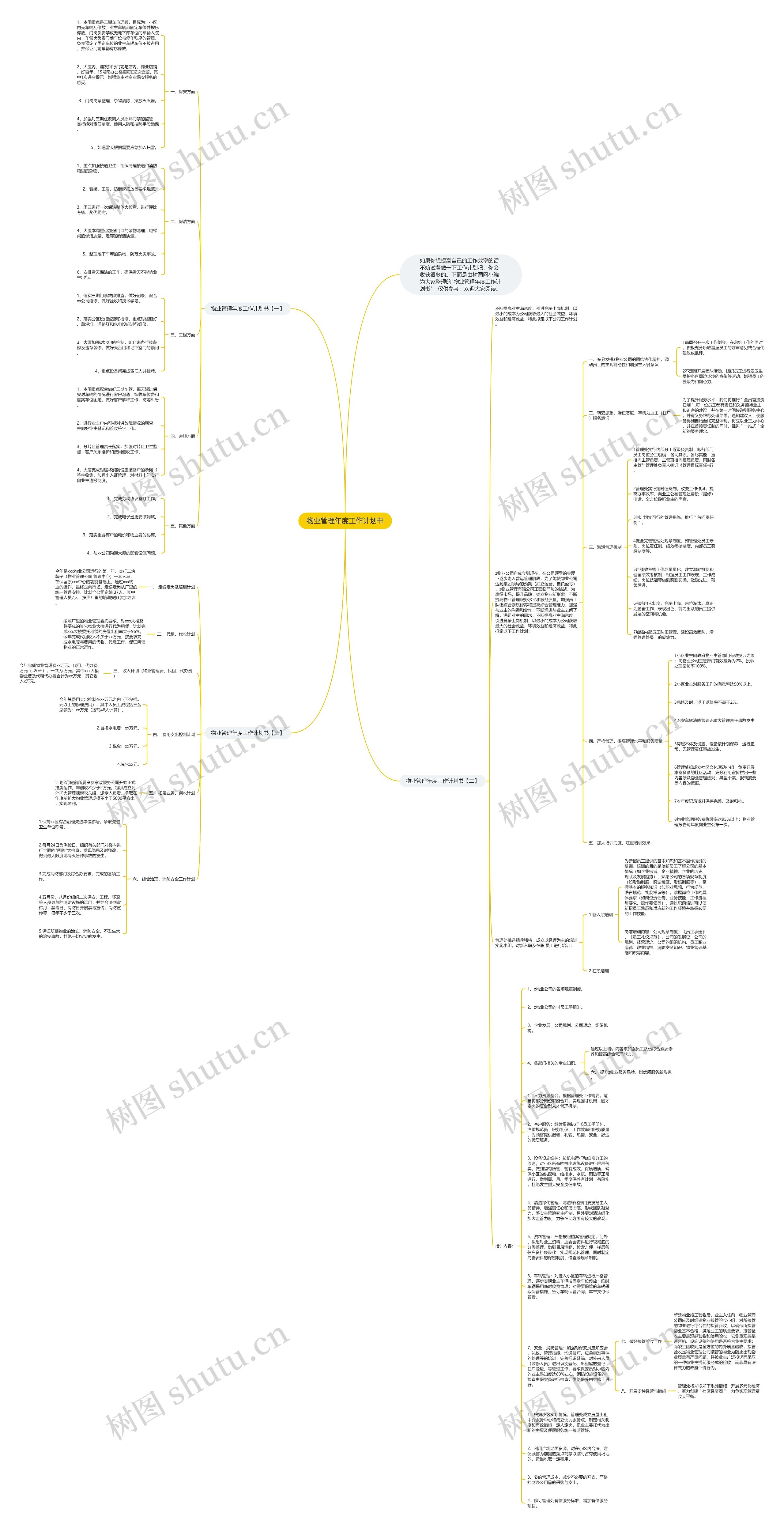 物业管理年度工作计划书思维导图