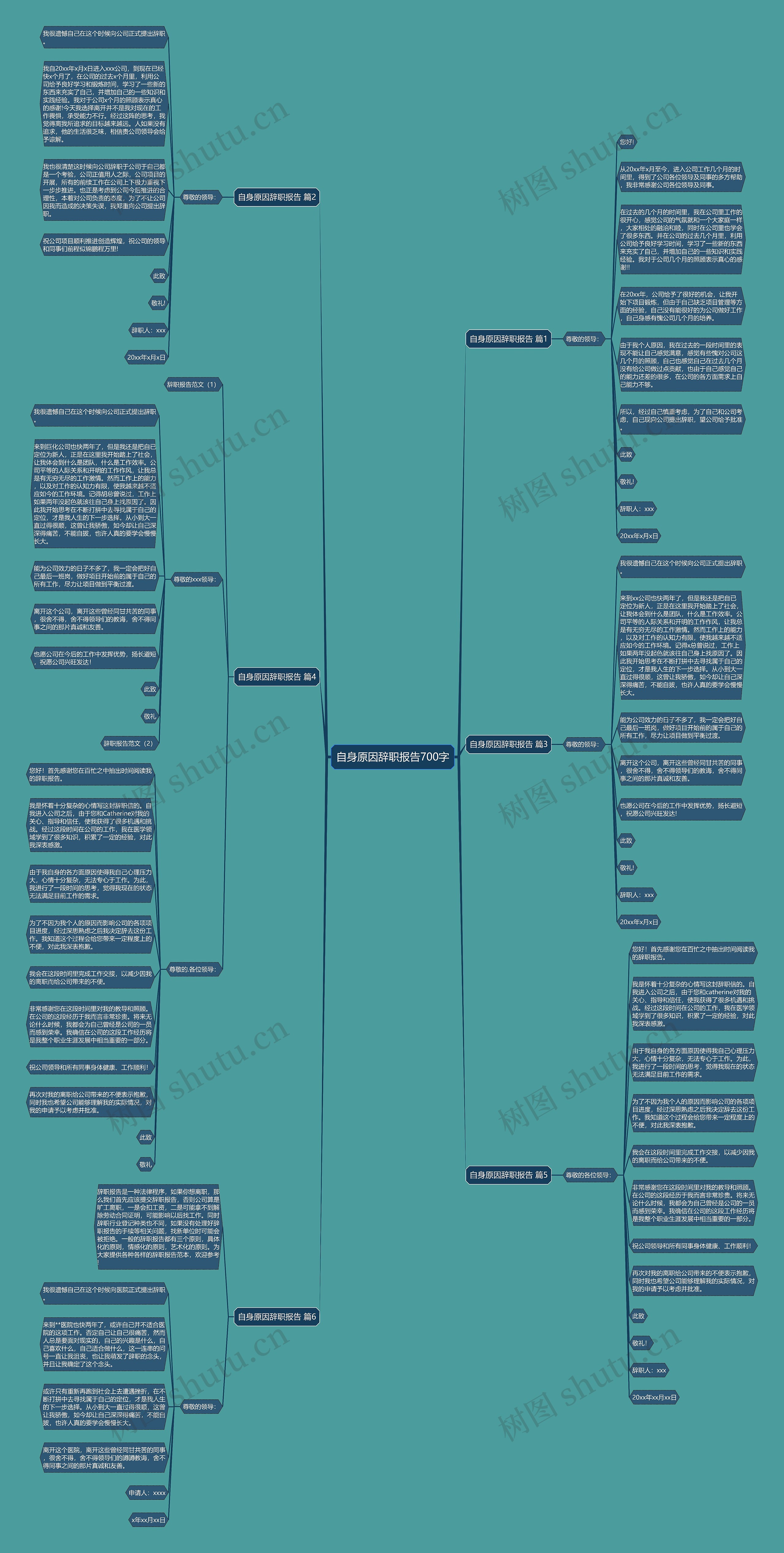 自身原因辞职报告700字思维导图高清图 自身原因辞职报告700字思维导图