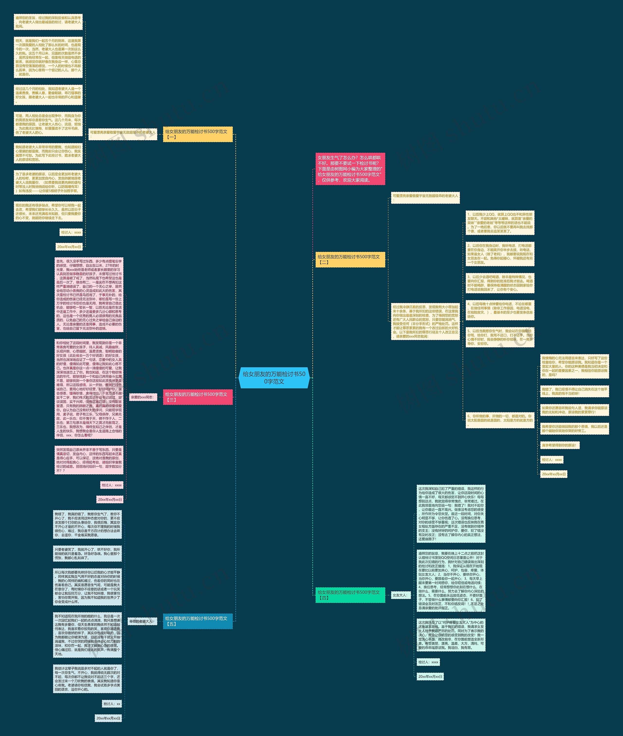 给女朋友的万能检讨书500字范文思维导图