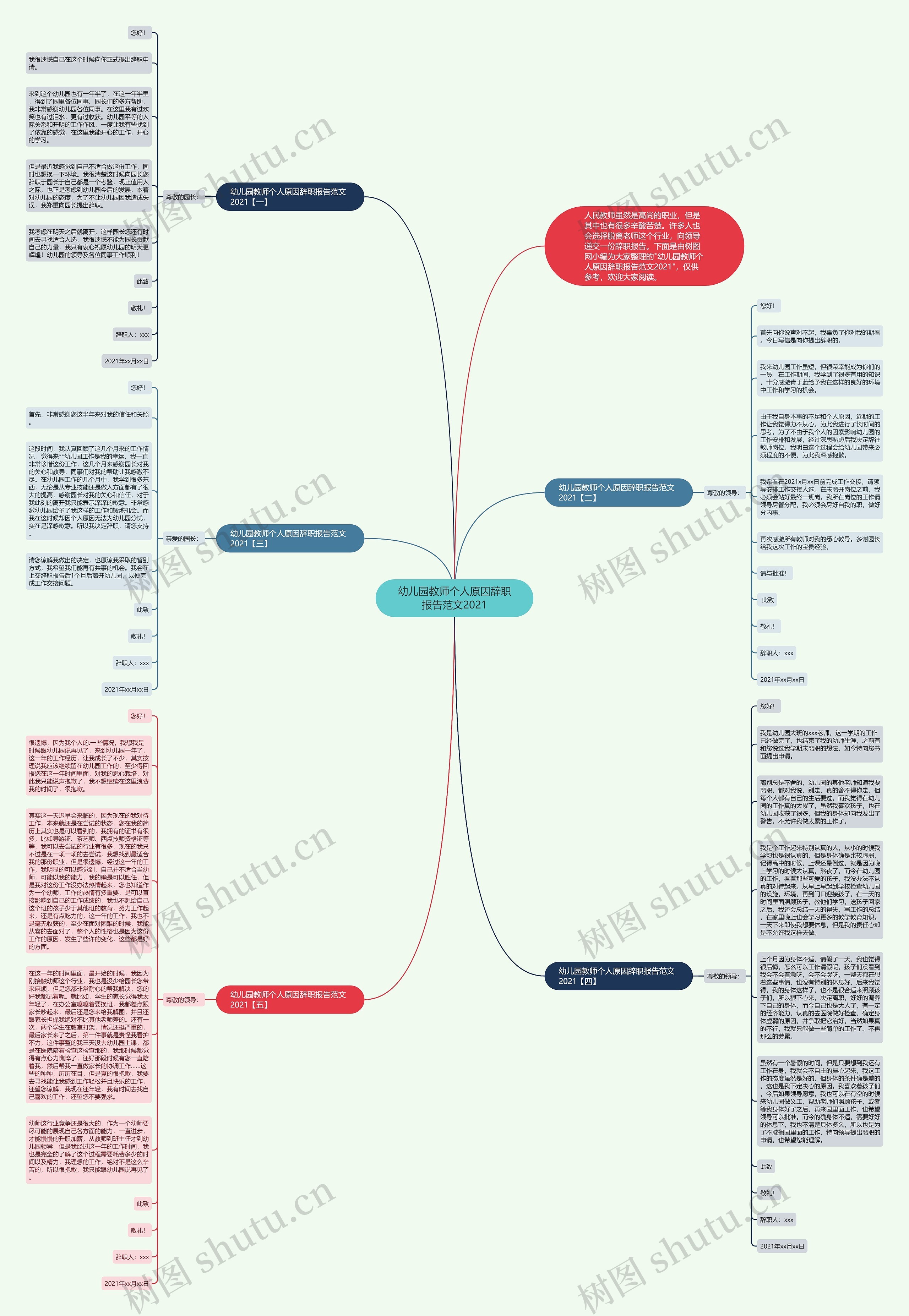 幼儿园教师个人原因辞职报告范文2021思维导图