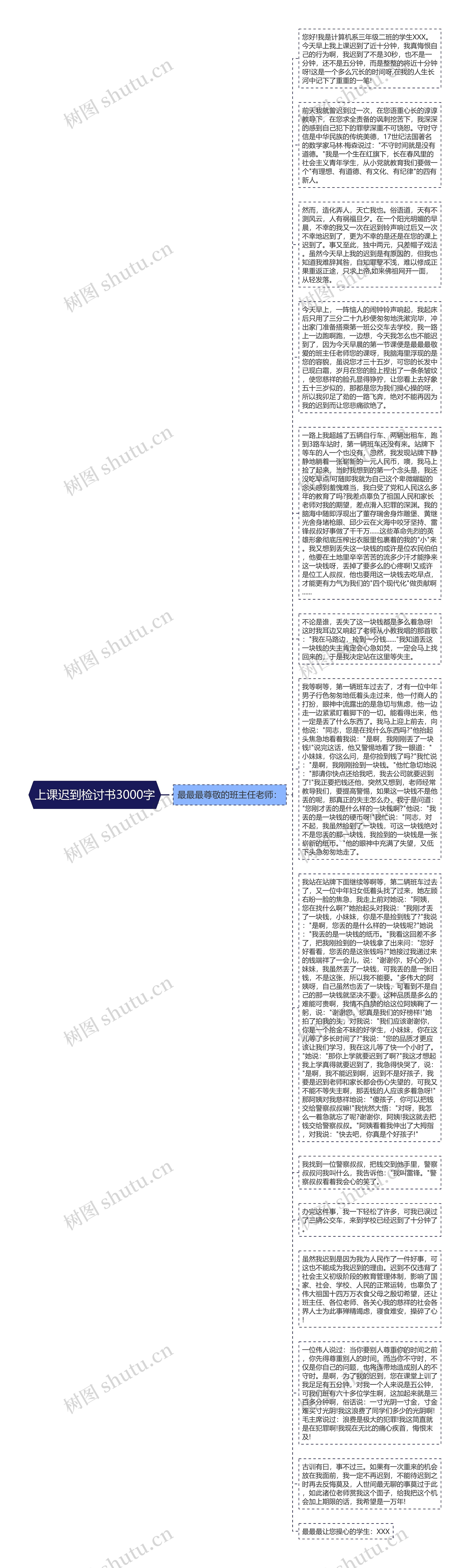 上课迟到检讨书3000字思维导图